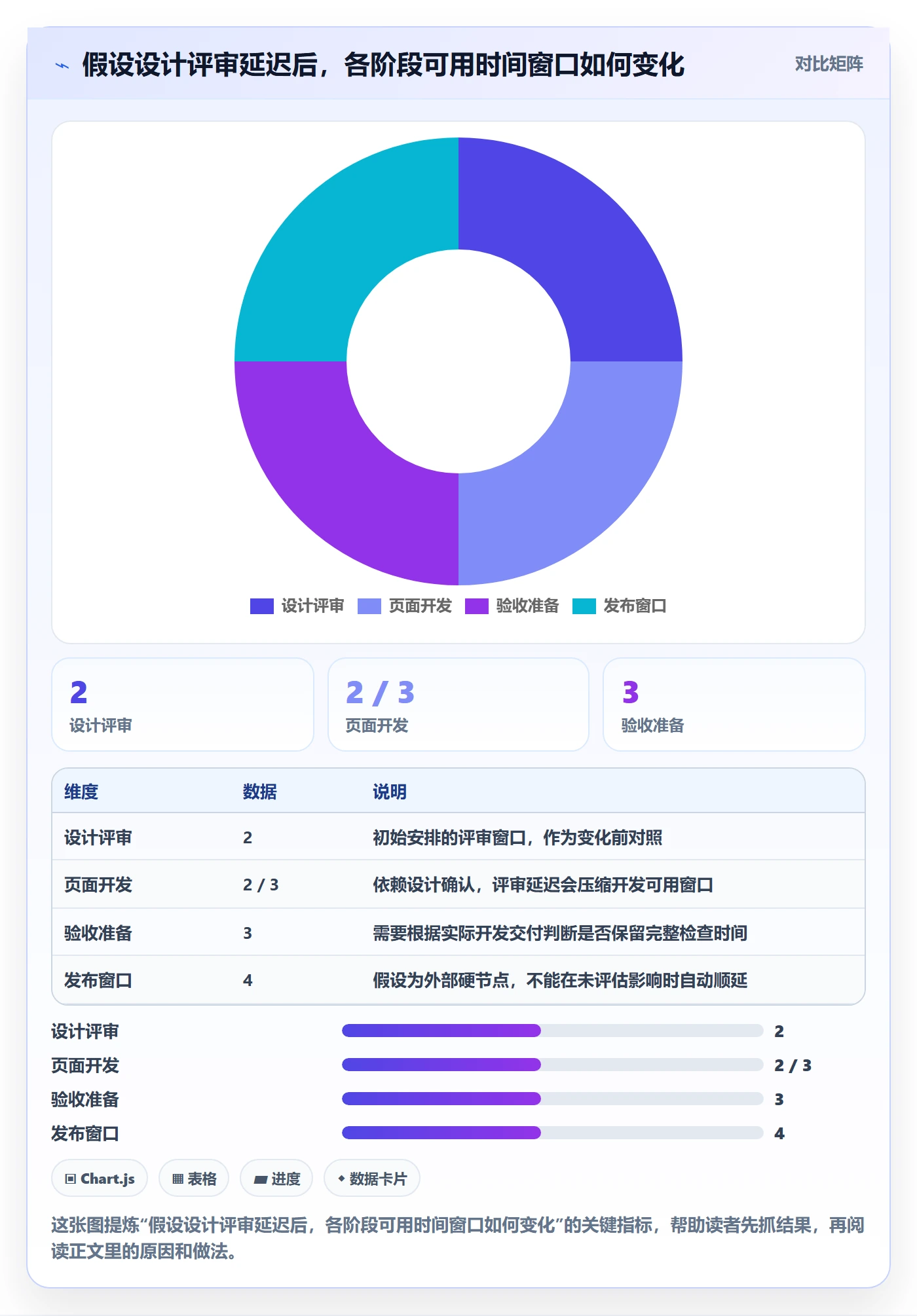 日历视图截止日期全流程:项目经理落地方案与一文讲清