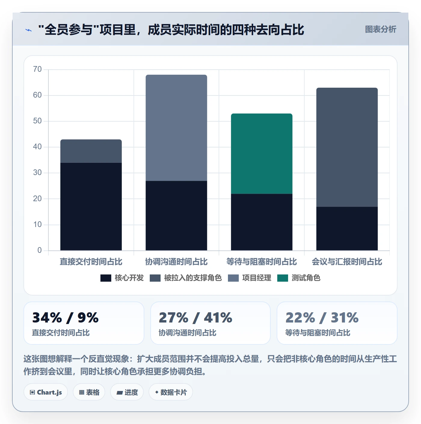项目成员怎么做?项目成员制度设计:项目立项从0到1