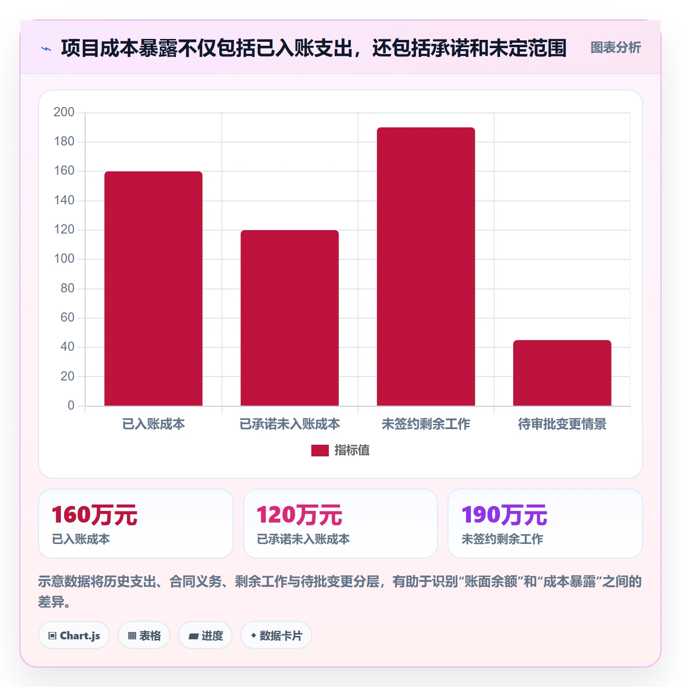 成本管理如何做好预计成本？项目负责人数据分析与操作步骤