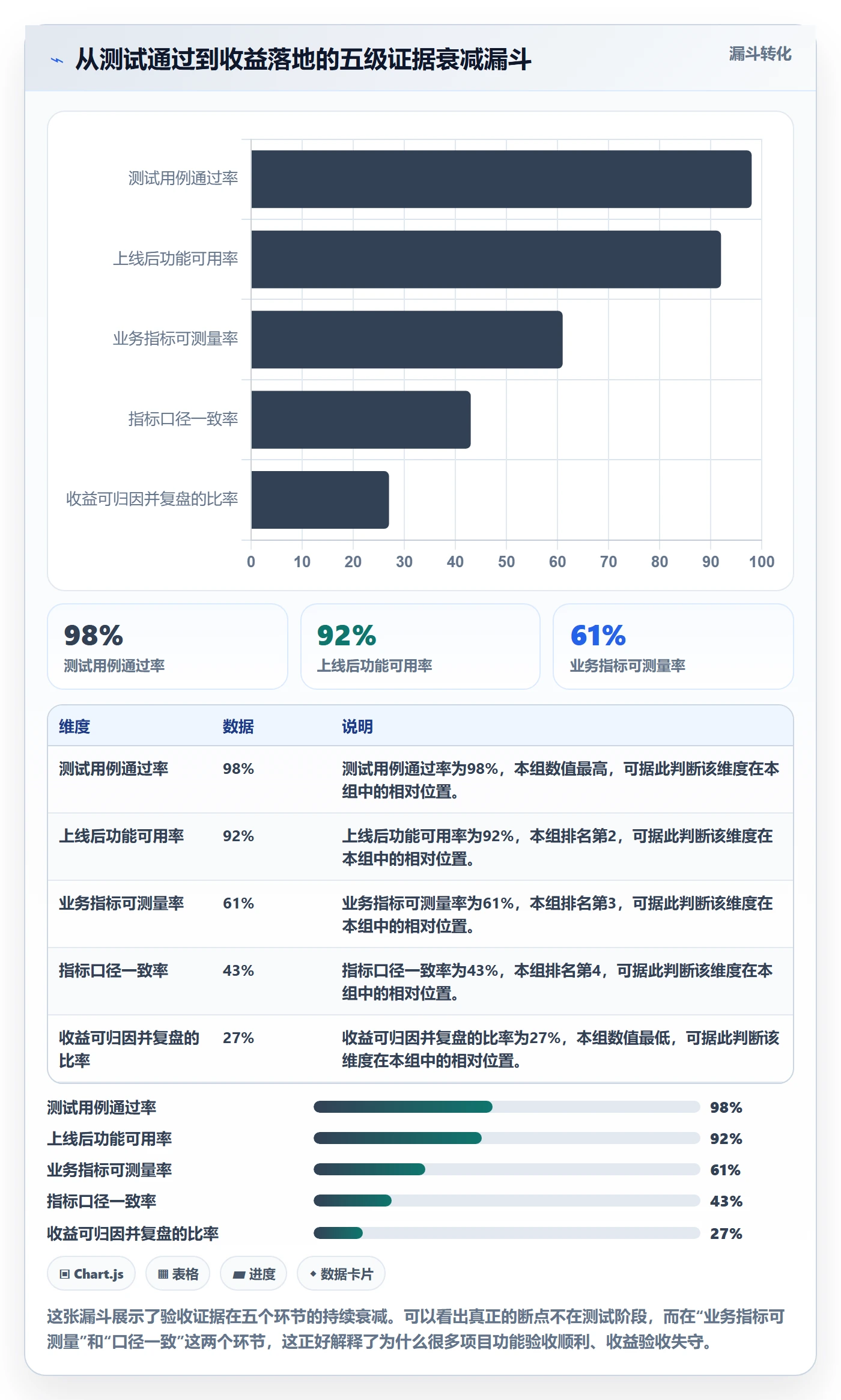 验收标准最佳实践:管理层项目目标数据分析,常见问题