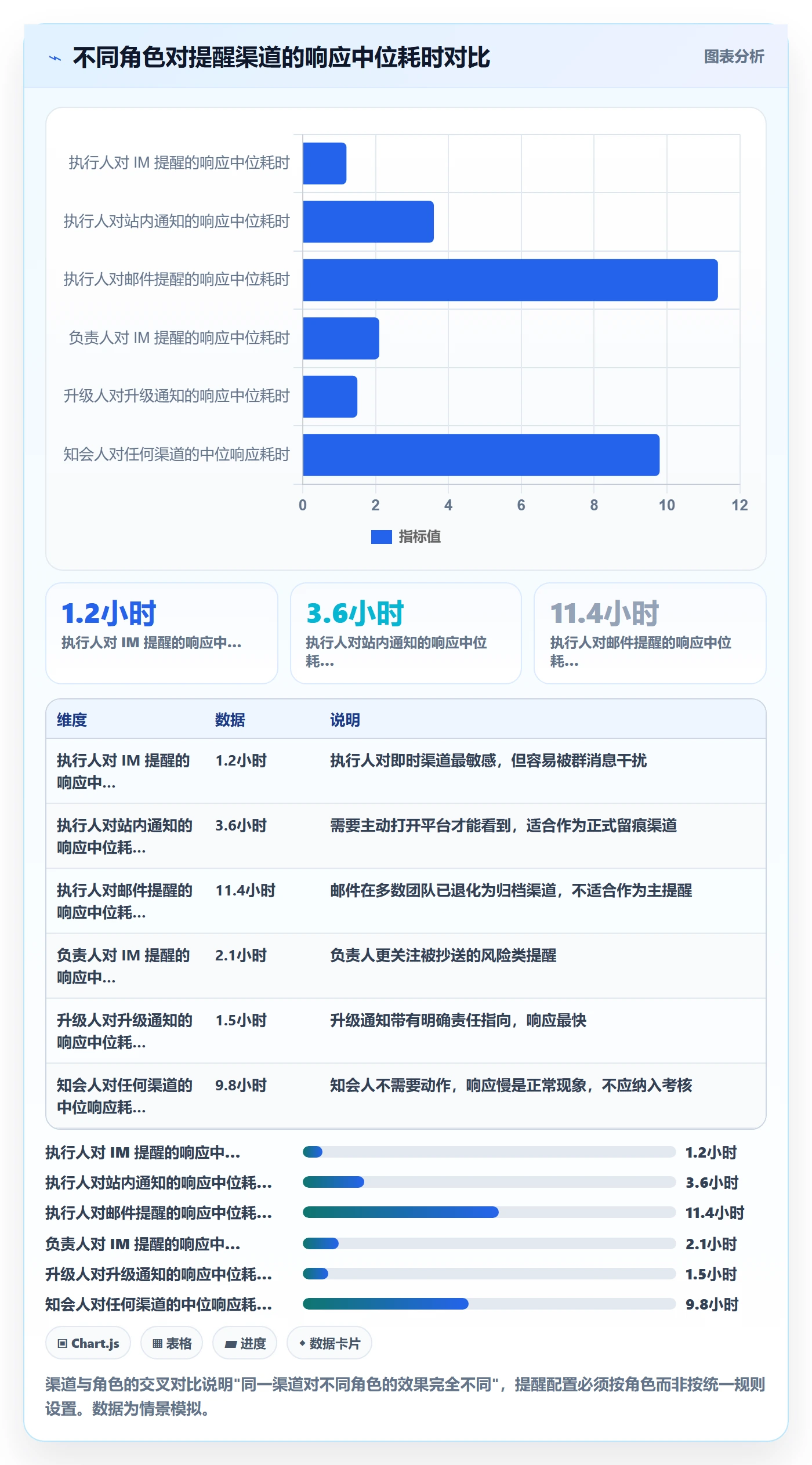 任务提醒如何做好到期提醒?项目经理制度设计与操作步骤