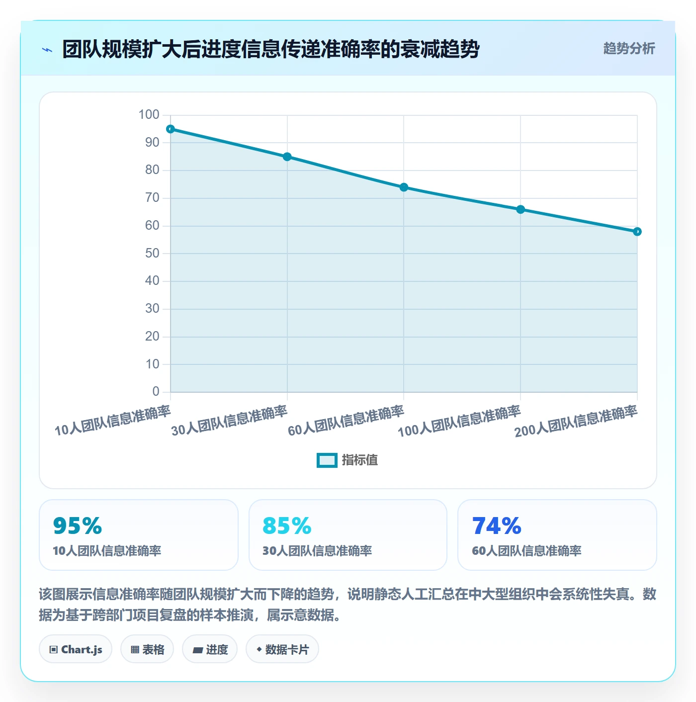 动态管理方法大全:产品经理进度跟踪实操方法落地清单
