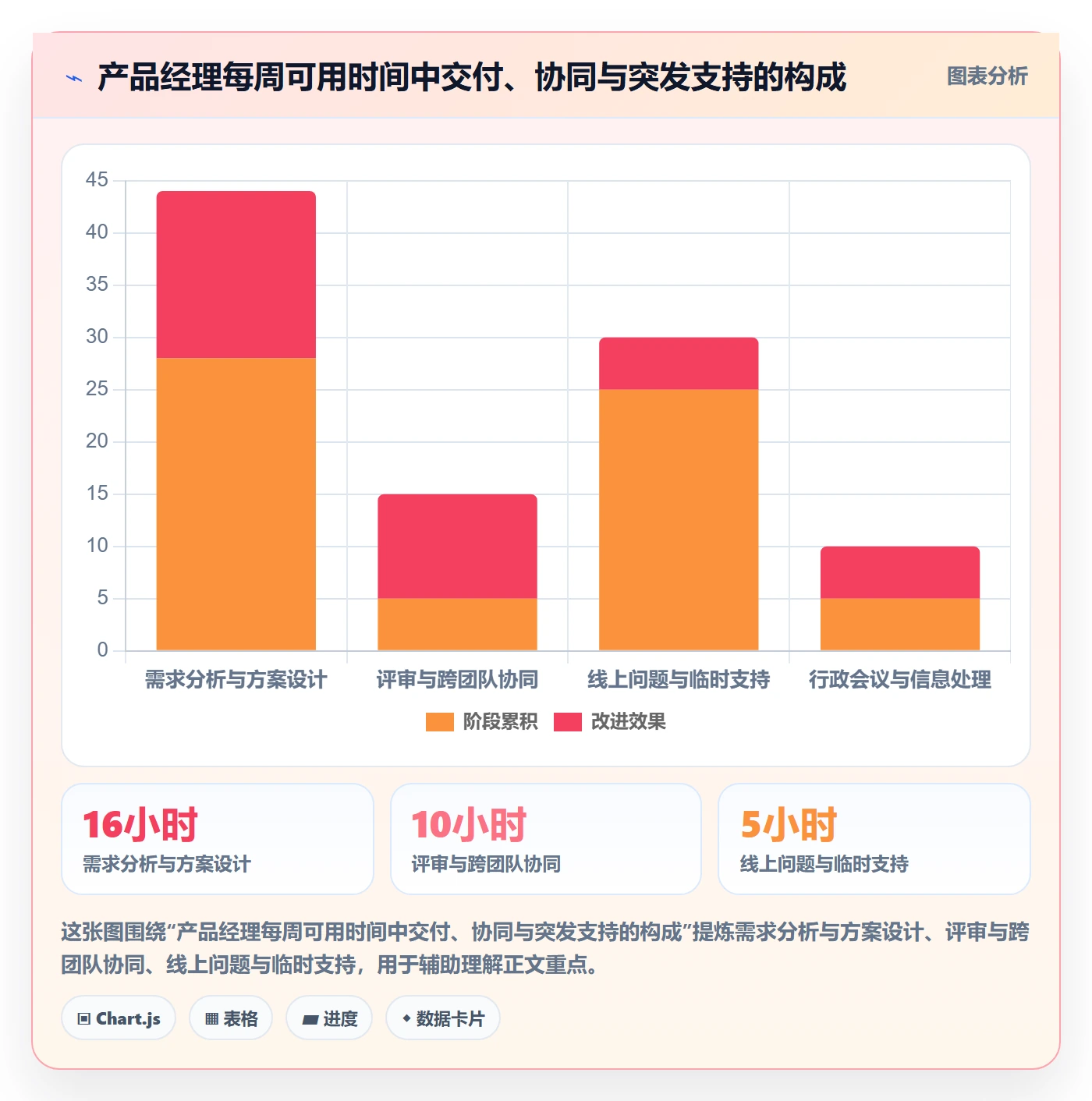 人力资源计划资源负载教程：产品经理协同管理，避坑指南