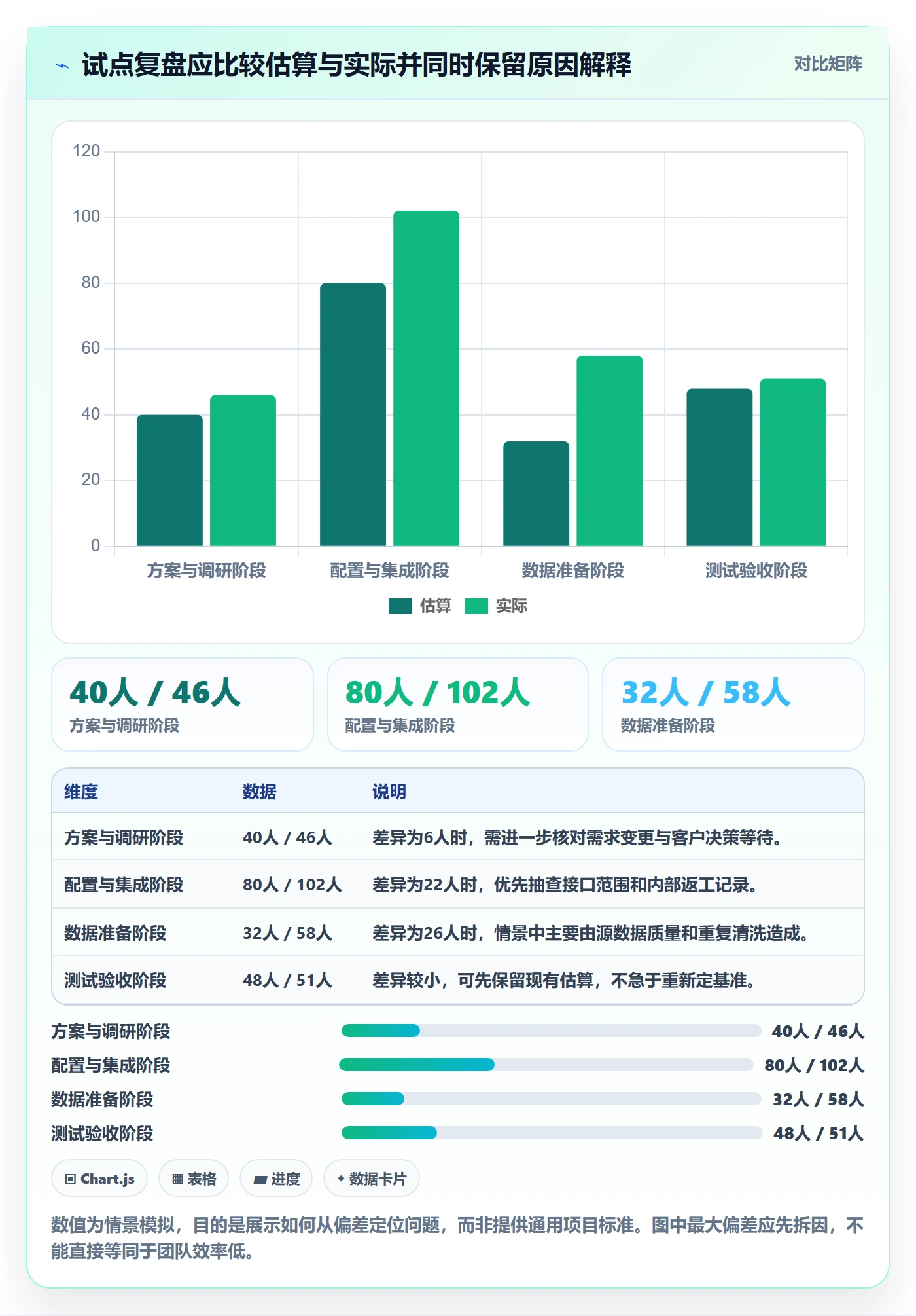 实际工时怎么做？实施团队制度设计：工时管理从0到1