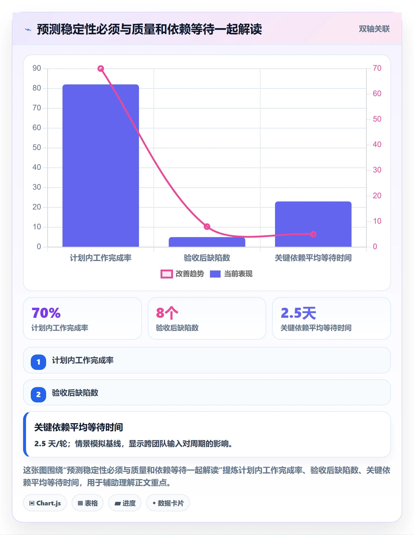 Sprint管理指南:项目经理如何做好迭代管理,落地方案全流程