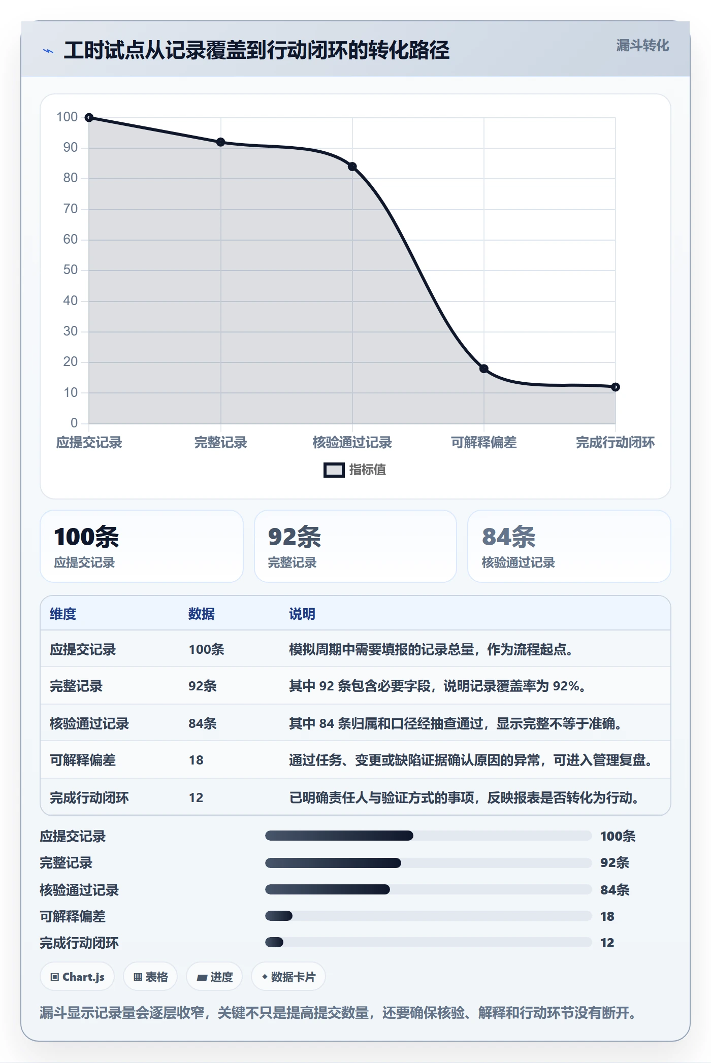 工时统计实操方法:项目负责人提升工时管理效率的最佳实践方法与模板