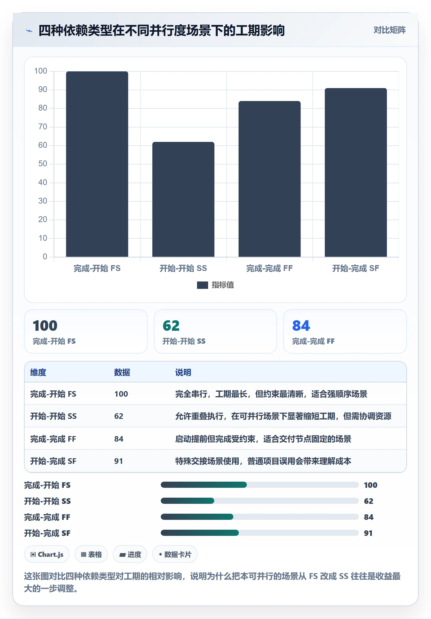 任务依赖后置任务全流程:项目成员实操方法与一文讲清