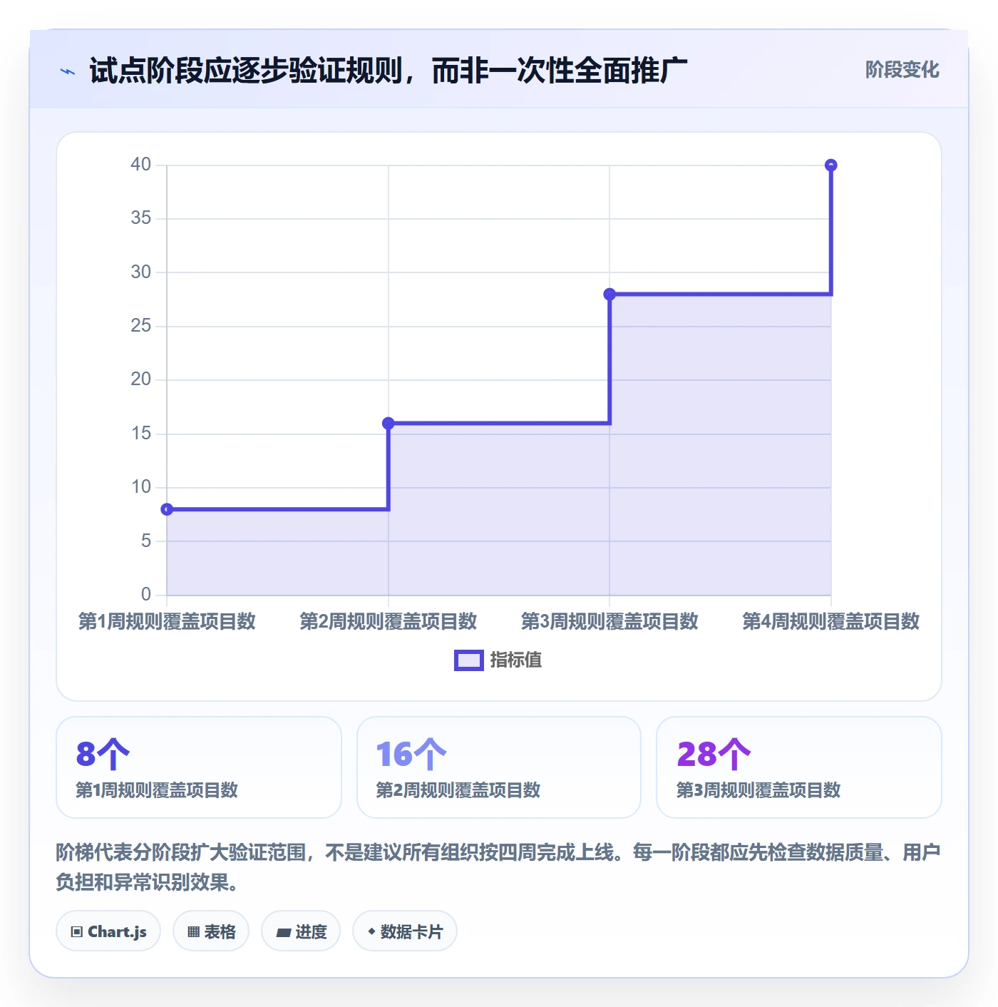 筛选落地方案:PMO开展列表视图的入门指南案例解析