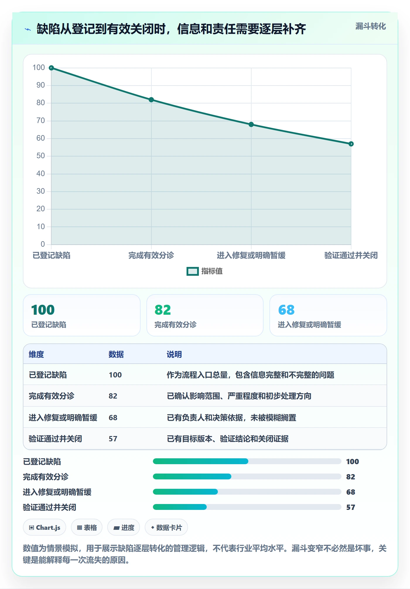 修复管理方法大全：项目成员Bug / 缺陷落地方案落地清单