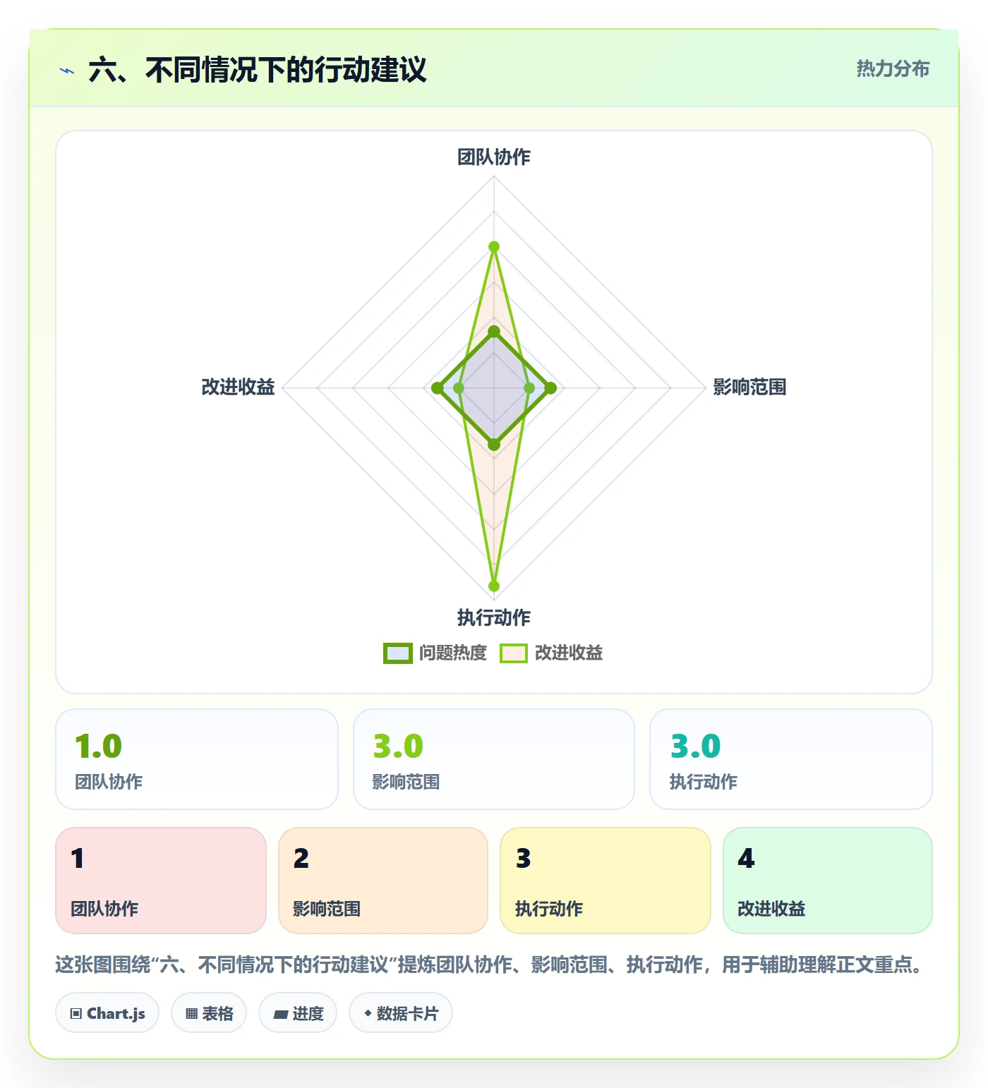 六、不同情况下的行动建议
