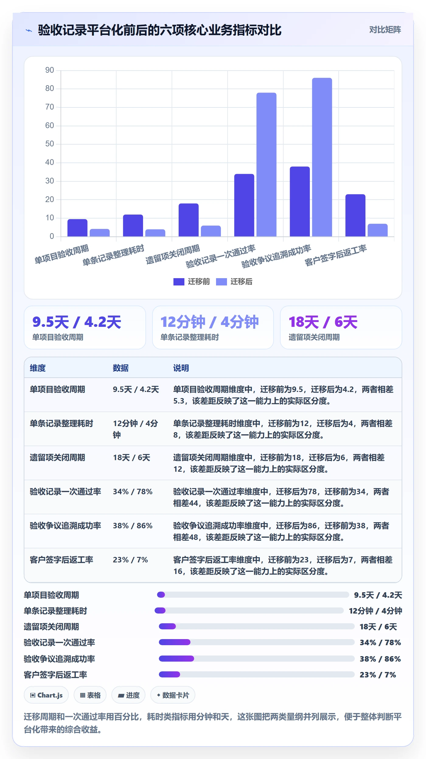 验收记录实操方法：实施团队提升任务验收效率的流程优化方法与模板