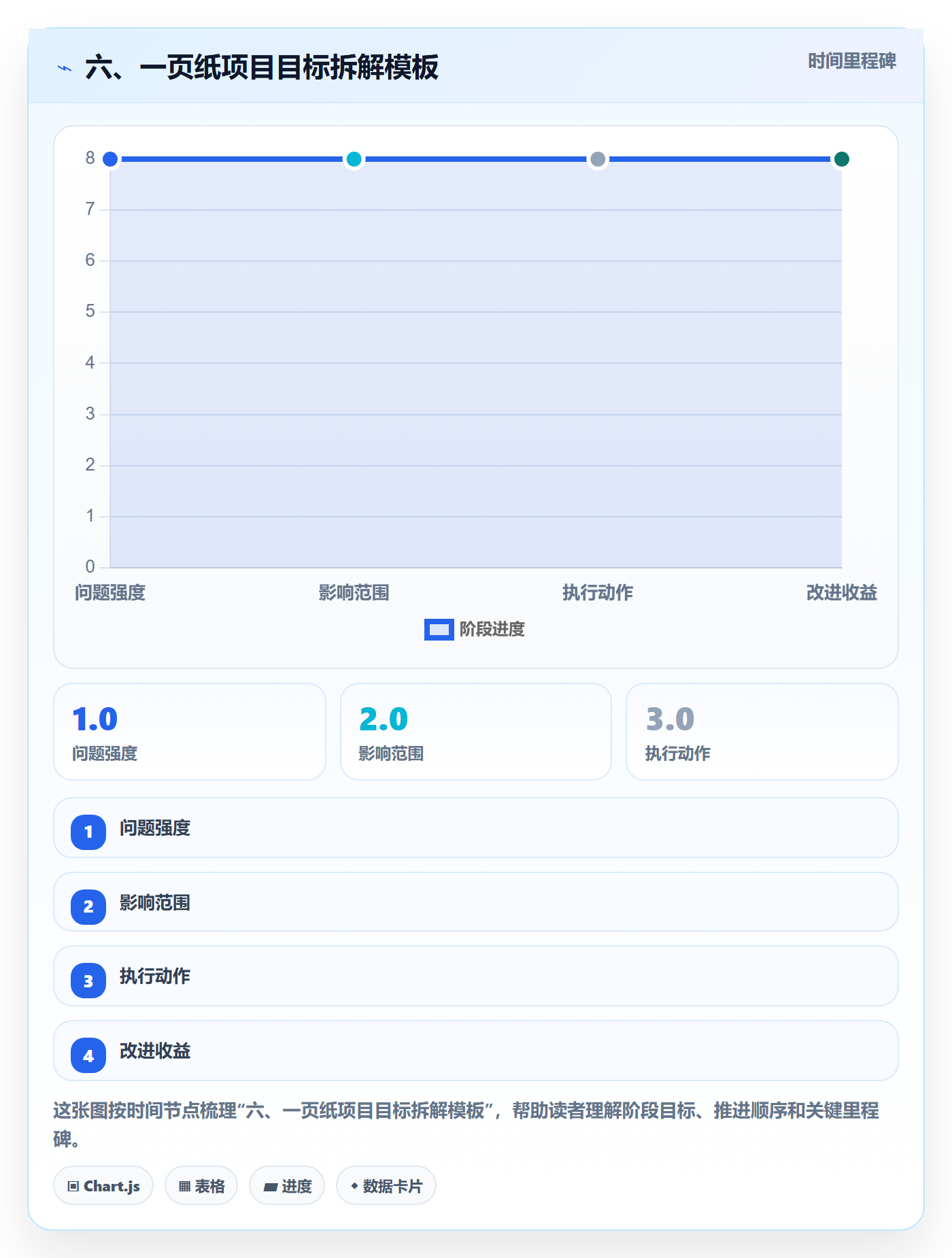 六、一页纸项目目标拆解模板
