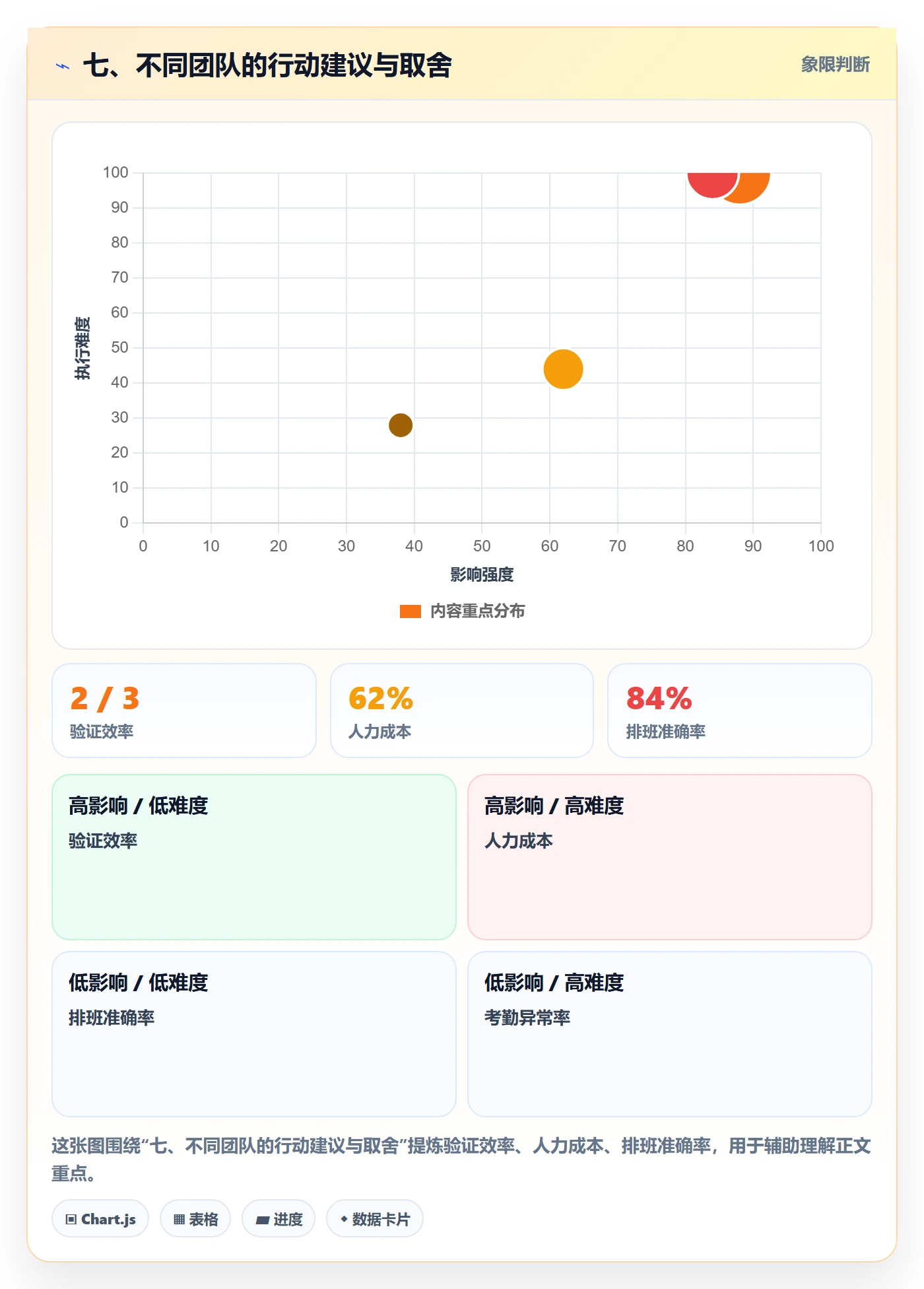 七、不同团队的行动建议与取舍