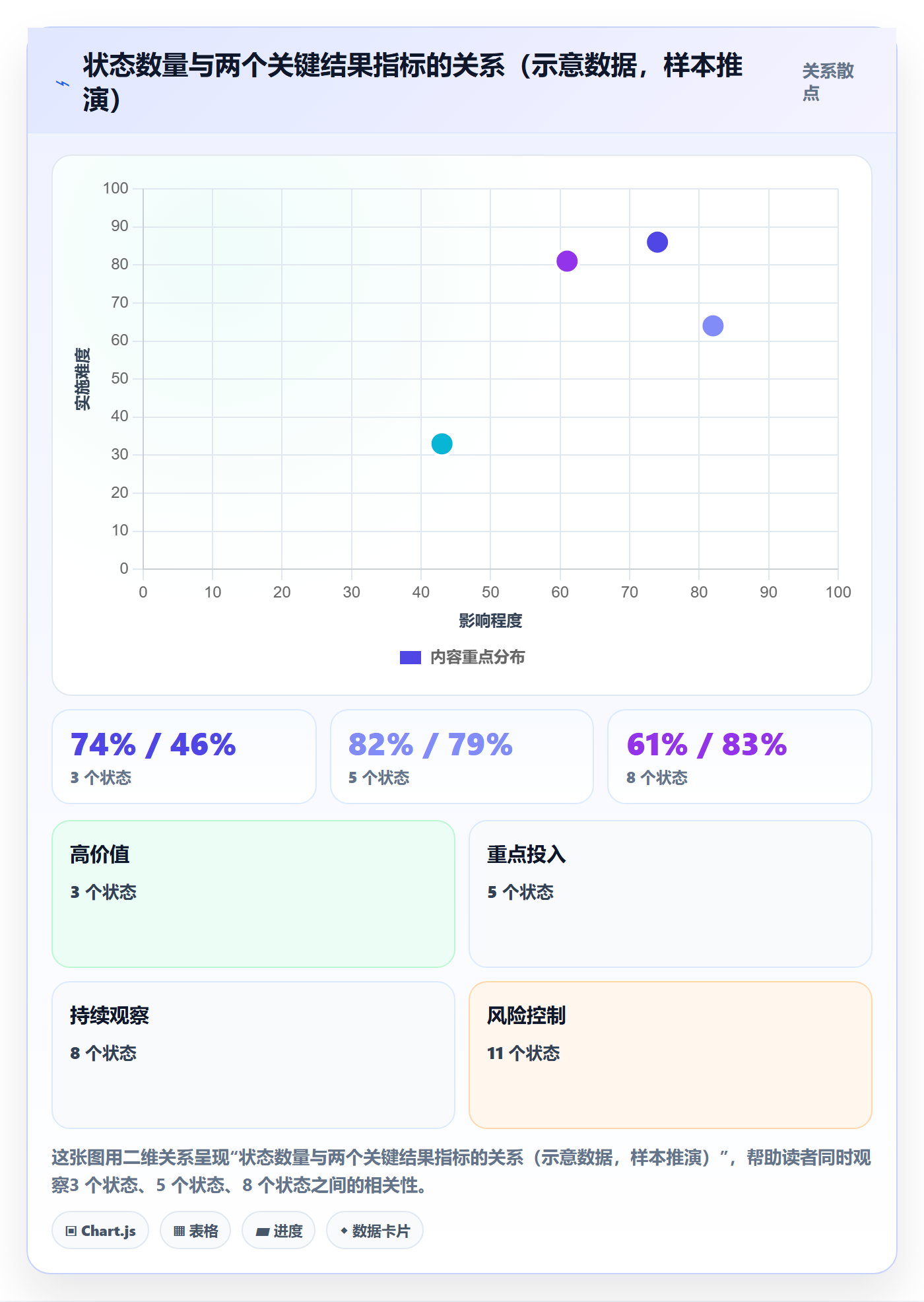 节点状态实操方法:产品经理提升里程碑效率的数据分析方法与模板