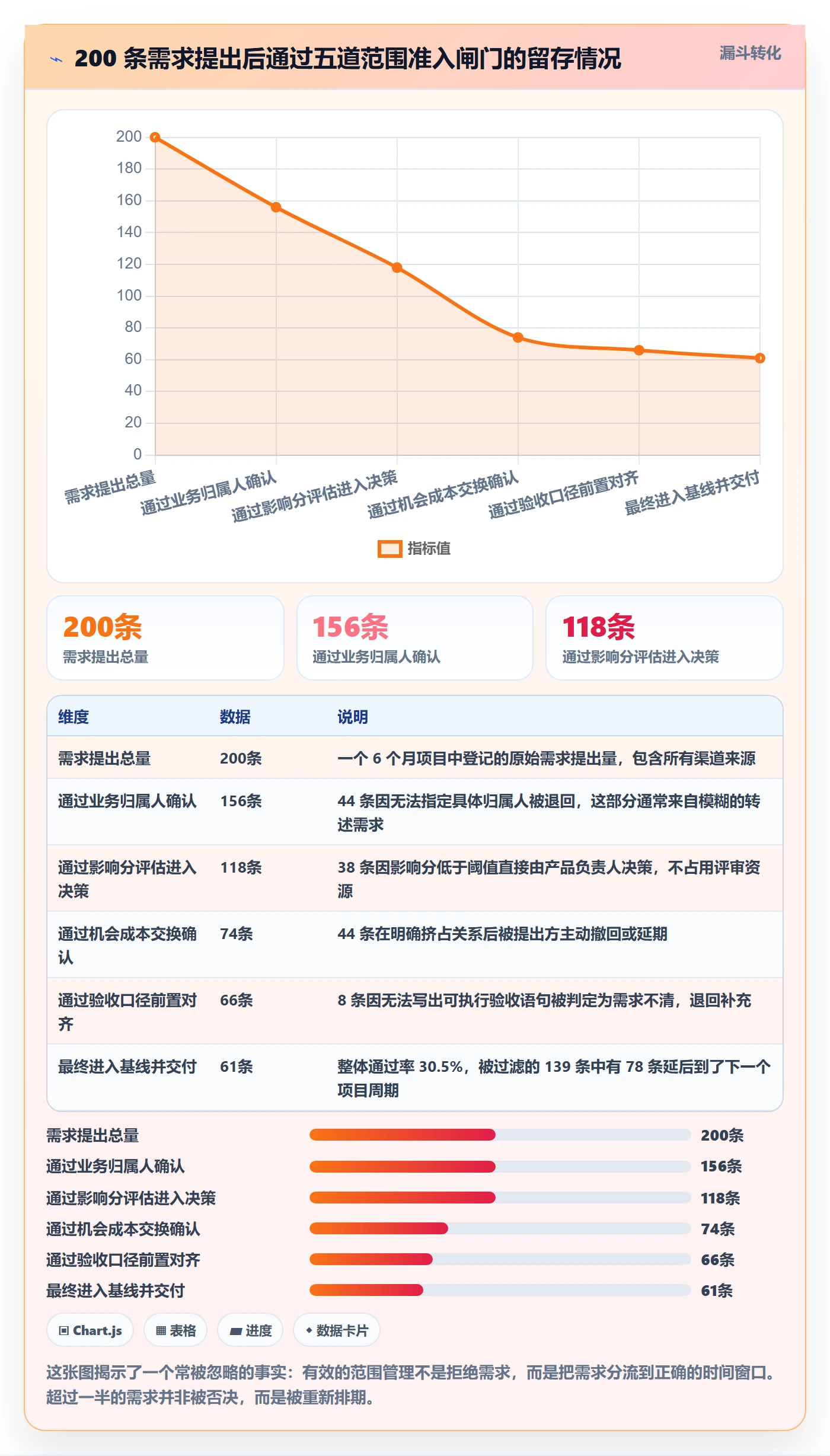 范围管理指南:研发团队如何做好项目范围,风险控制全流程
