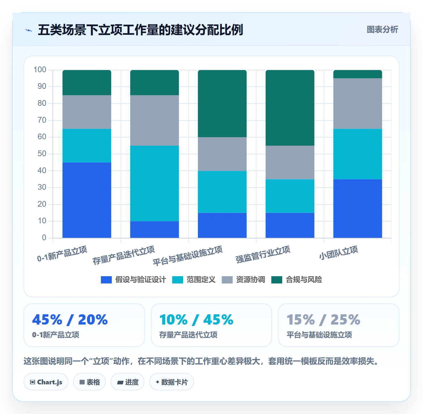 项目负责人管理方法大全:产品经理项目立项实操方法落地清单