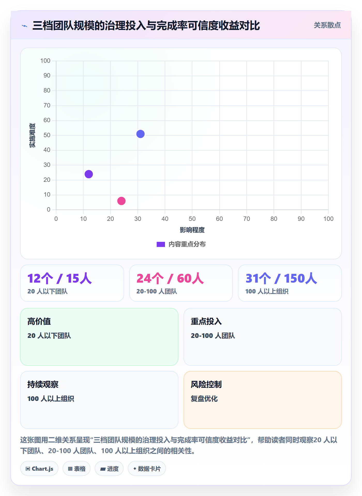 进度管理完成率教程：跨部门团队数据分析，避坑指南