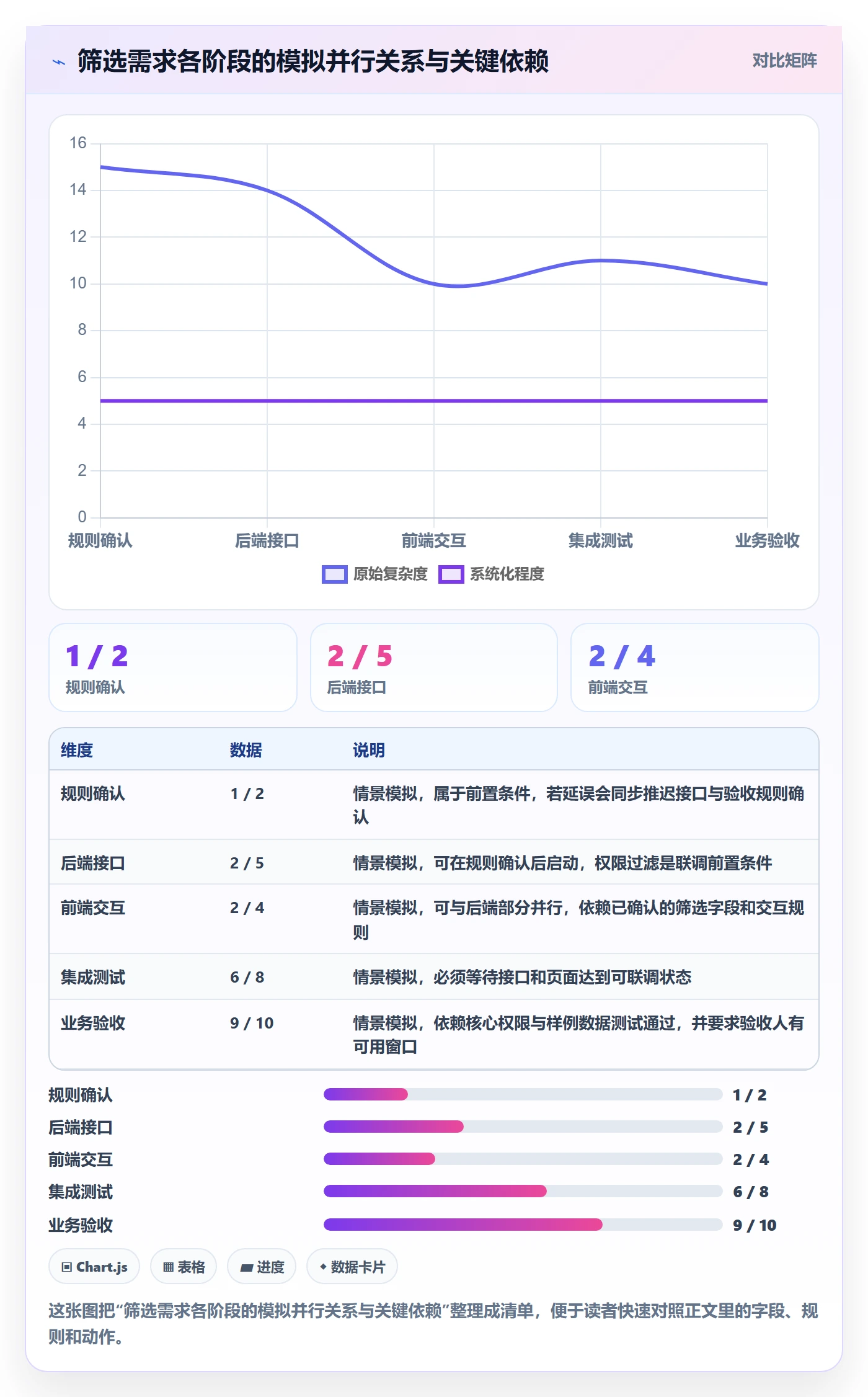 需求排期需求排期教程:项目成员入门指南,避坑指南
