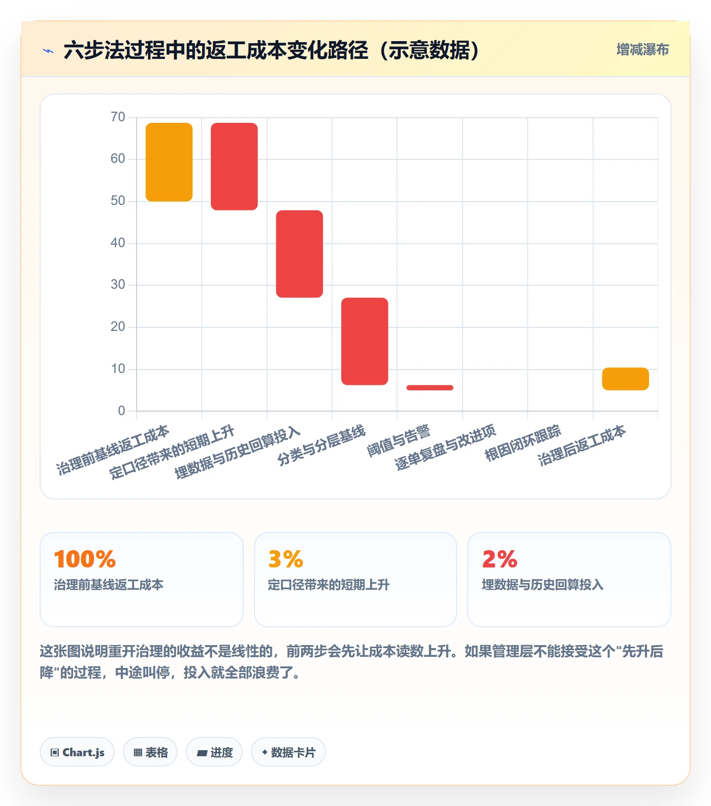 任务执行如何做好重开?实施团队数据分析与操作步骤
