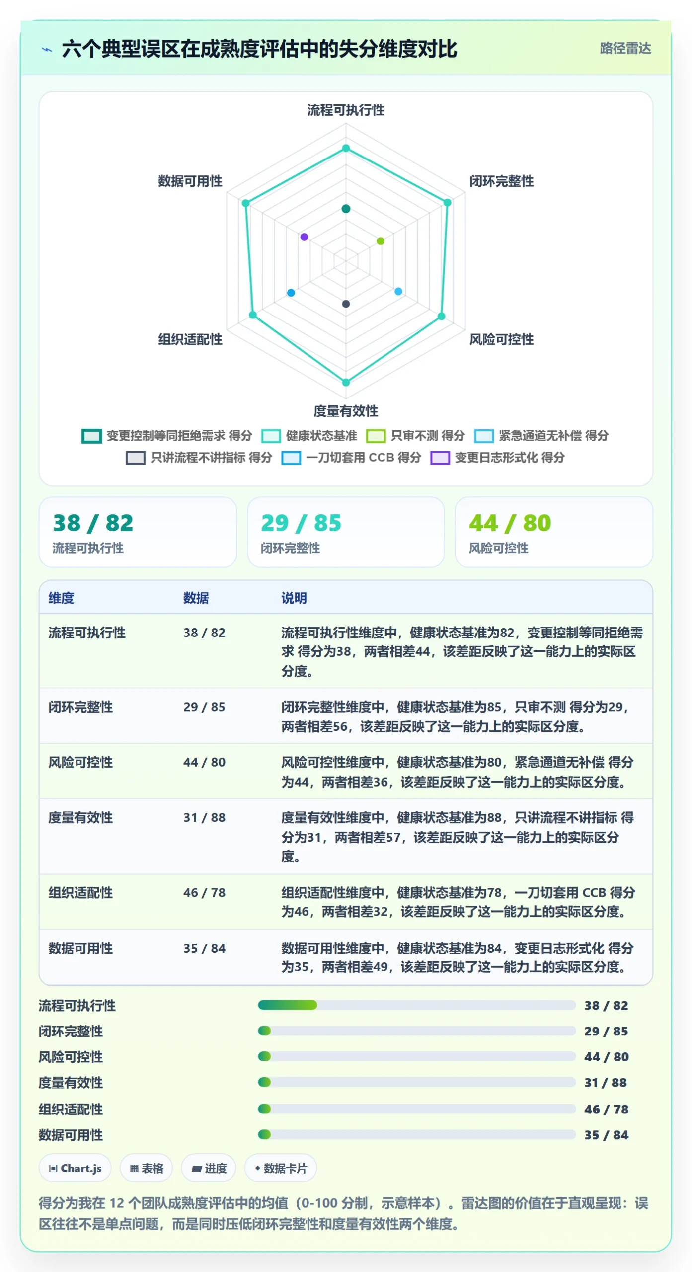 范围变更流程与规范:项目经理项目范围流程优化关键指标