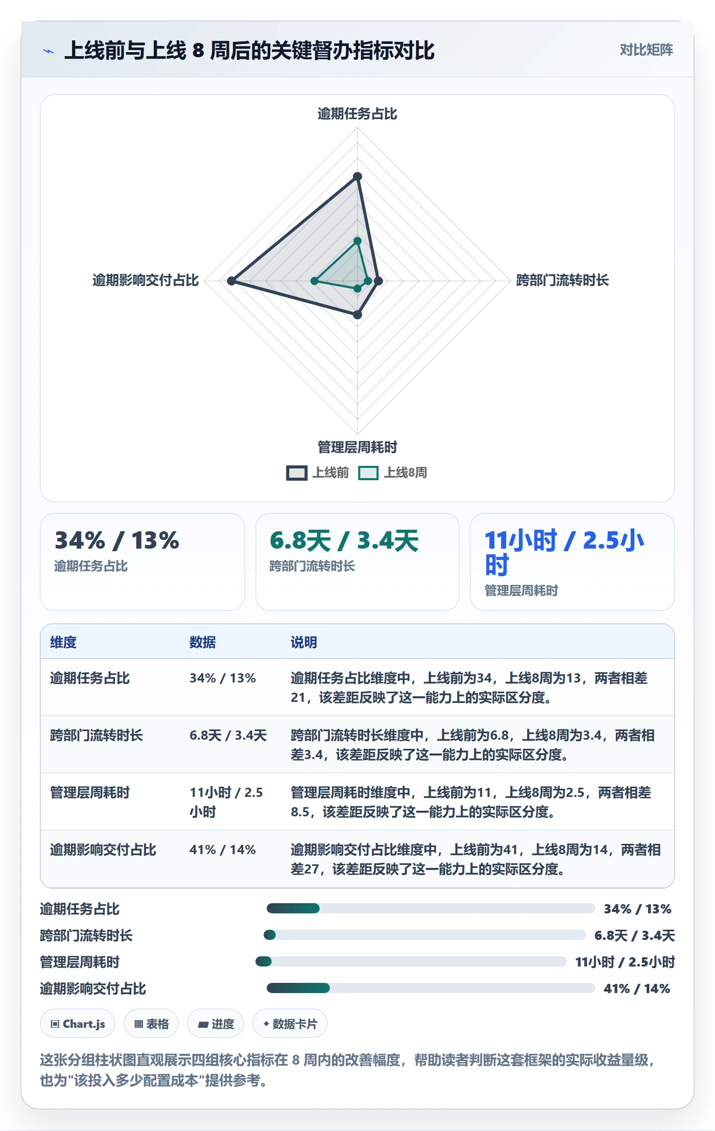 任务提醒督办教程:管理层协同管理,避坑指南