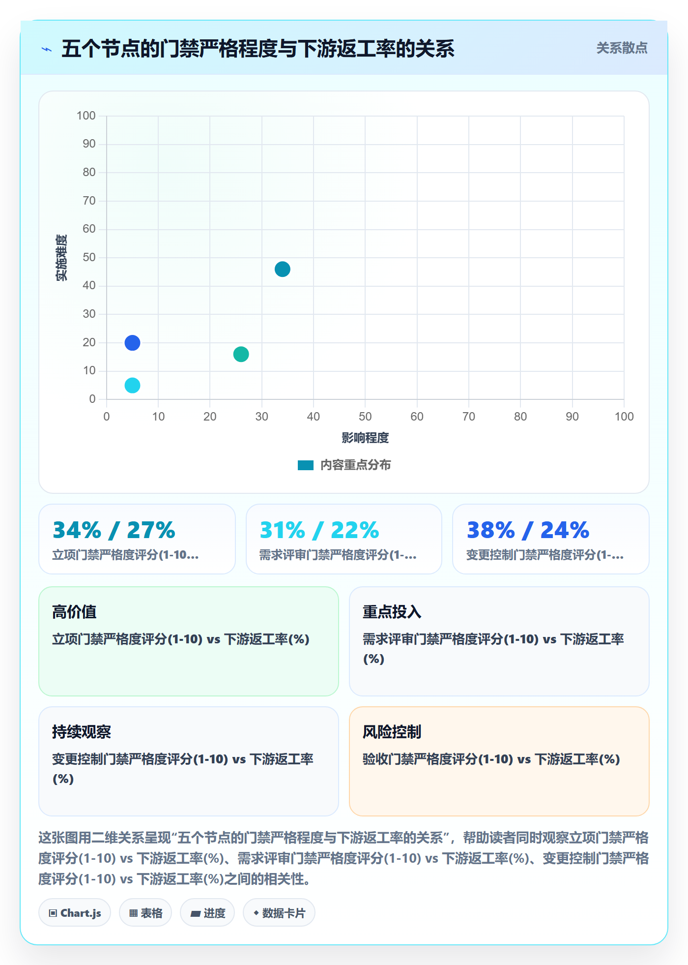 工作计划流程与规范:产品经理项目规划制度设计关键指标