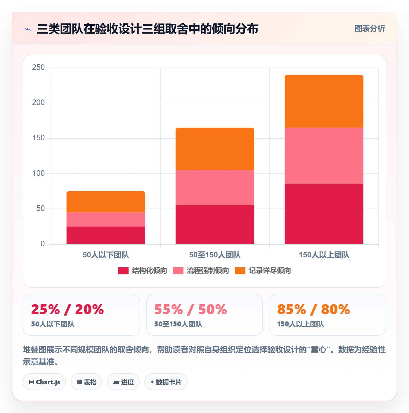 验收记录实操方法:项目负责人提升任务验收效率的效率提升方法与模板