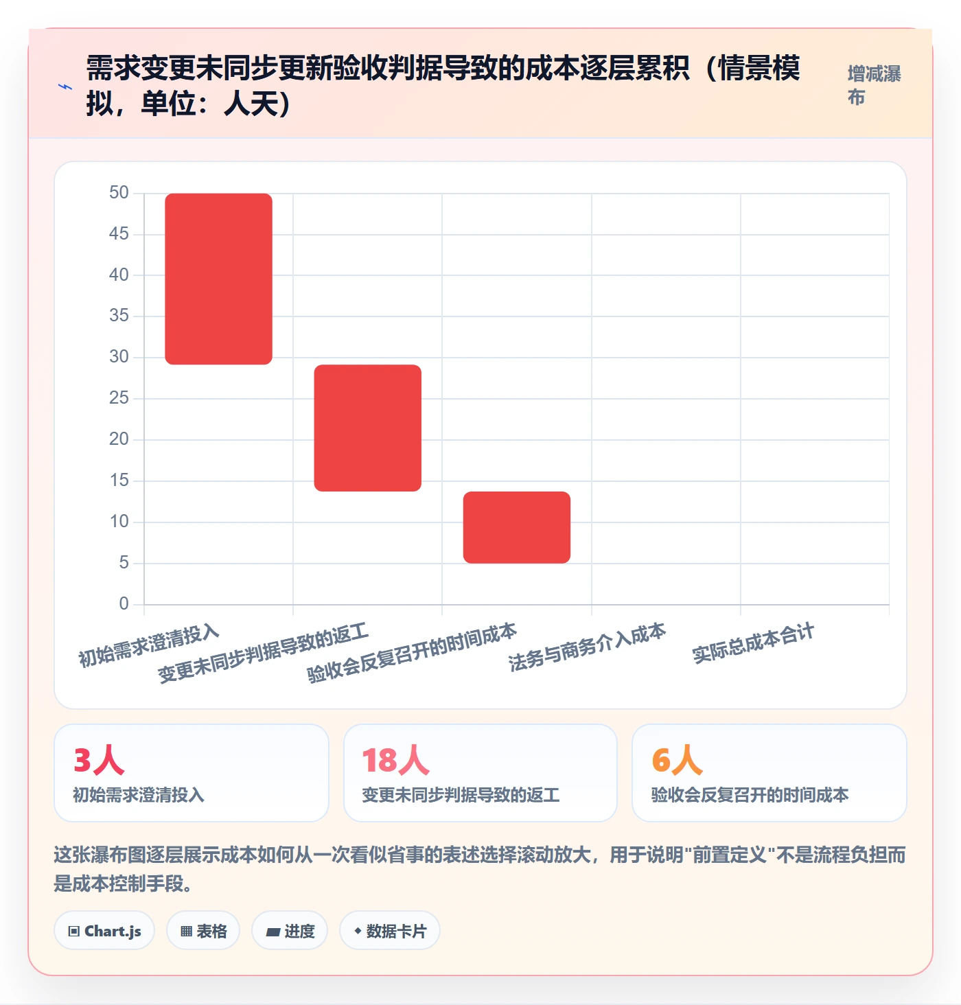 项目目标验收标准全流程:PMO制度设计与一文讲清