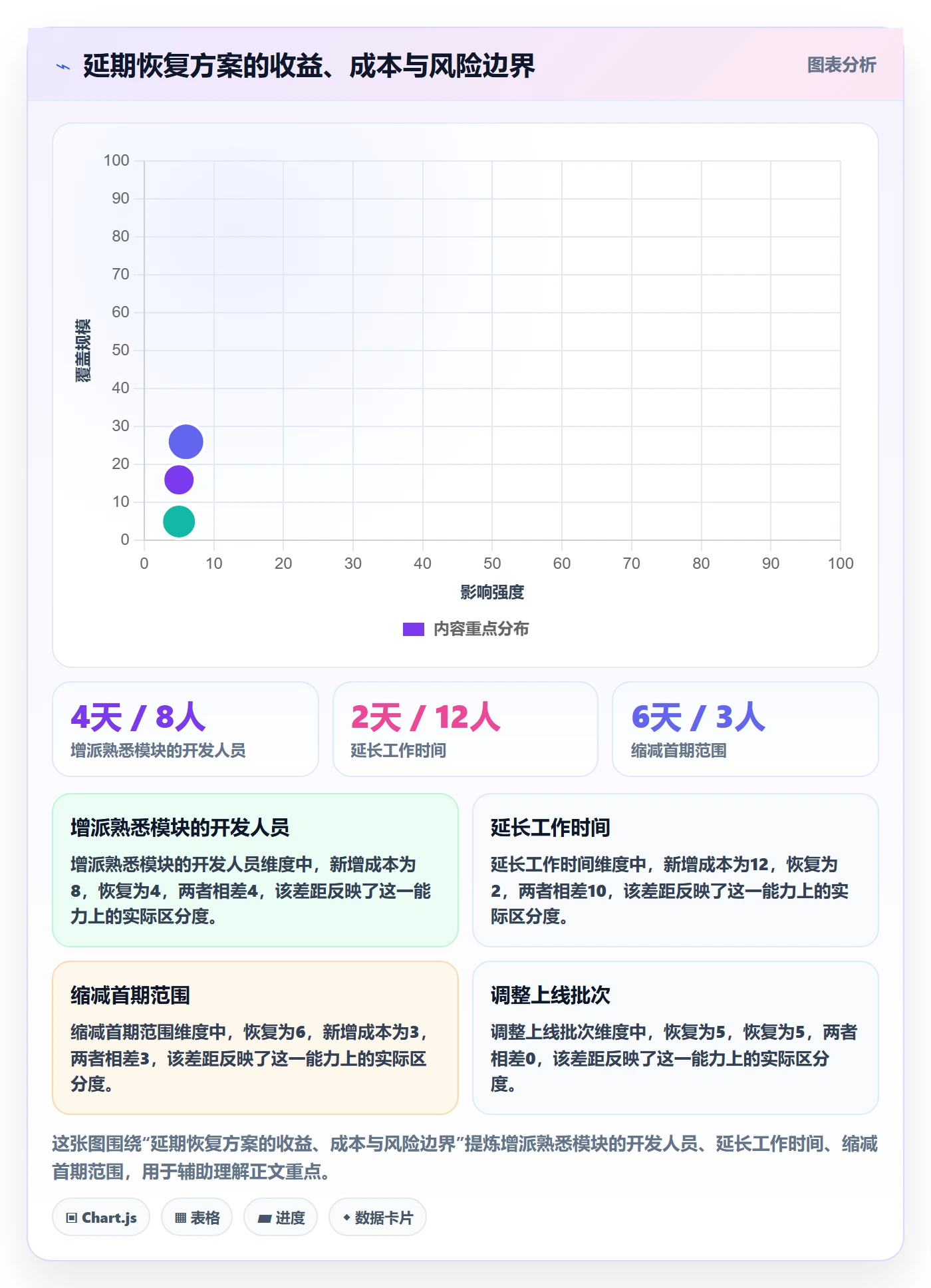 延期原因落地方案:PMO开展延期管理的入门指南案例解析