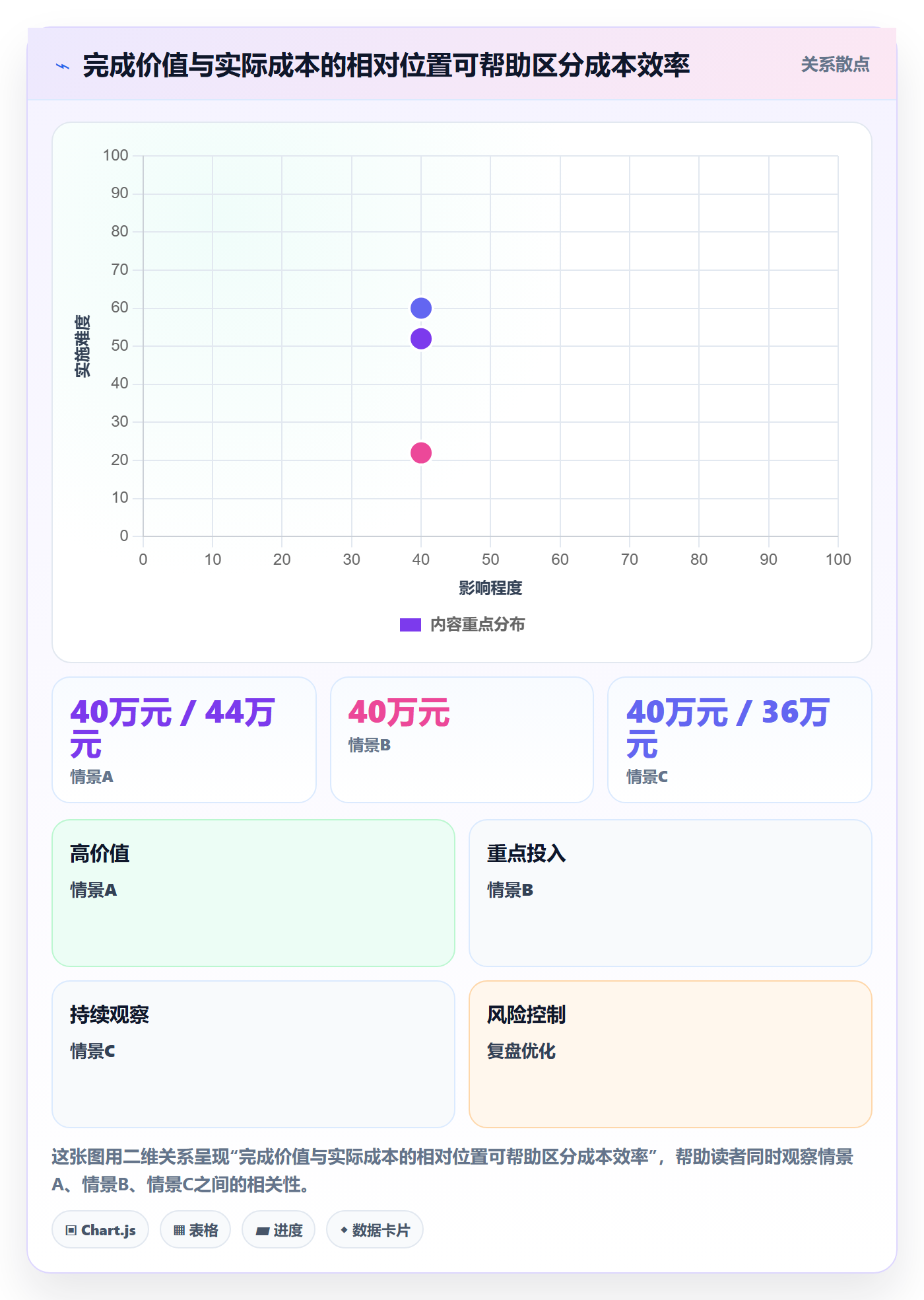 项目成本管理指南:项目负责人如何做好成本管理,落地方案全流程