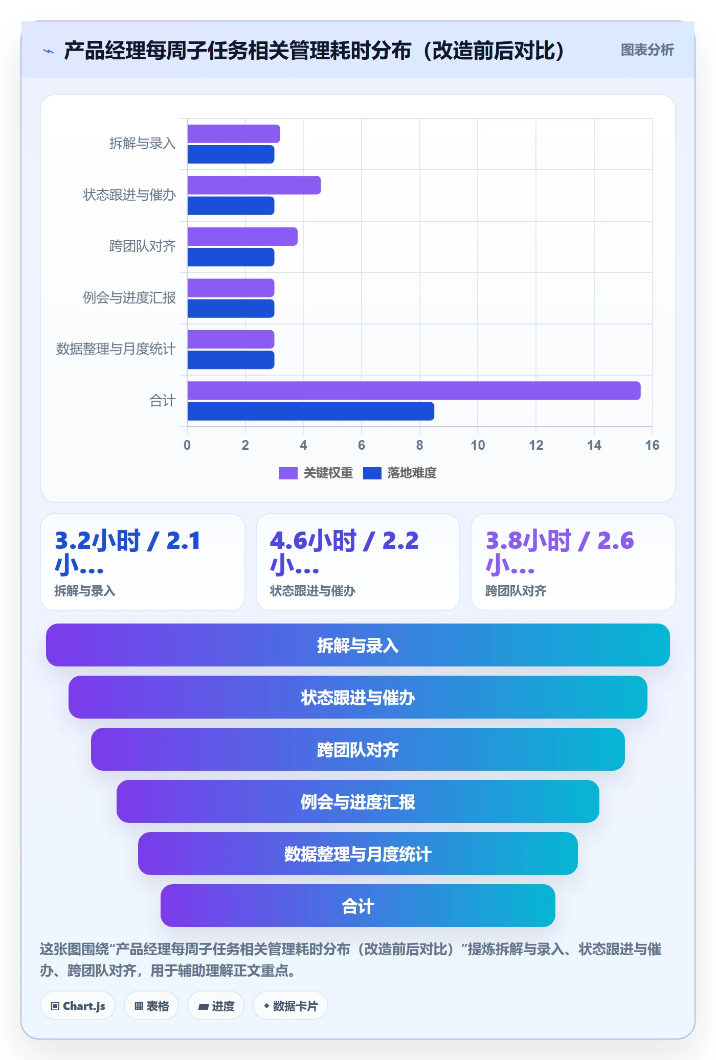 子任务落地方案:产品经理开展任务管理的流程优化案例解析