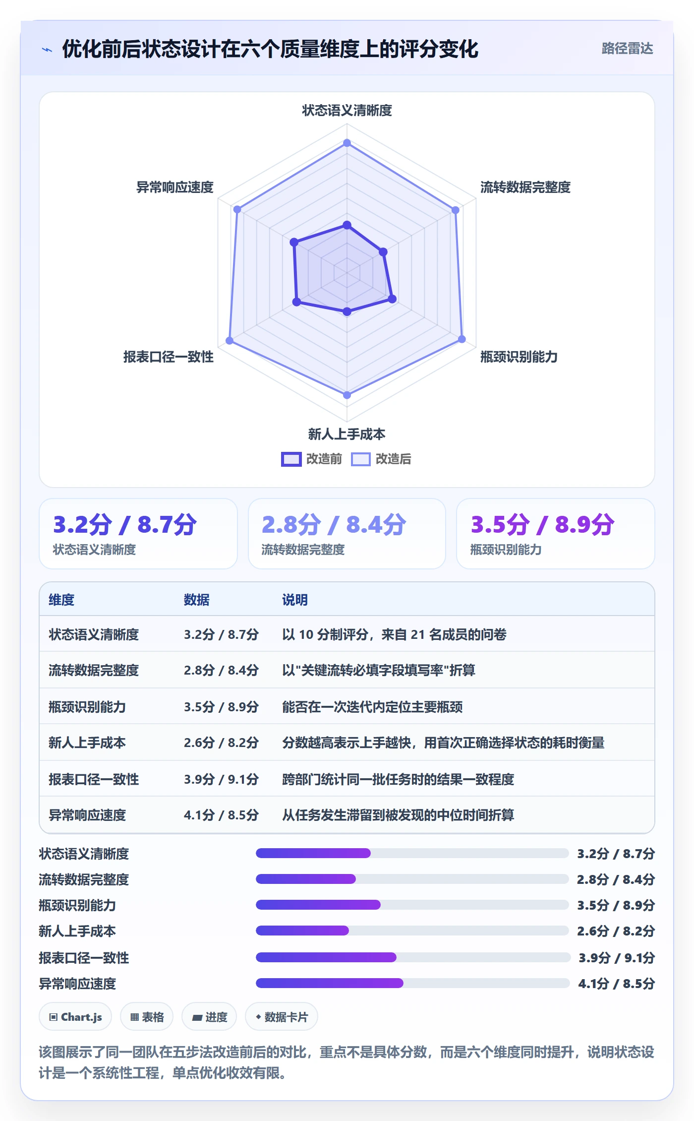 状态怎么做?项目成员落地方案:任务属性从0到1