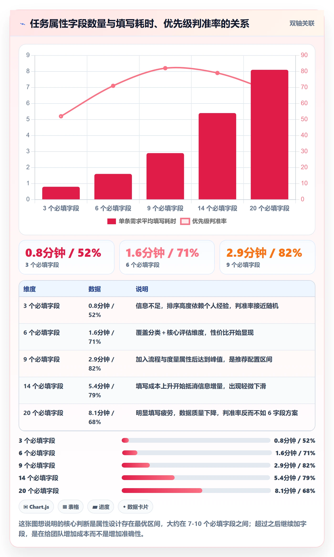 优先级管理指南:研发团队如何做好任务属性,最佳实践全流程