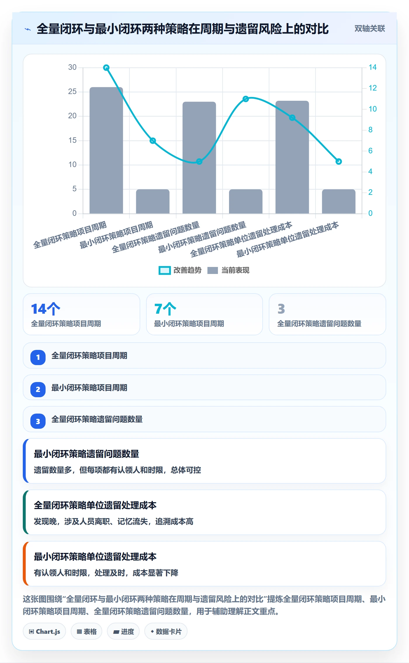 关闭最佳实践:管理层任务执行风险控制,常见问题
