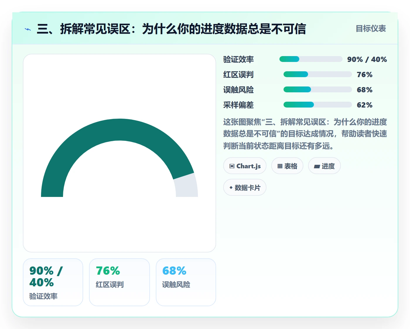 三、拆解常见误区：为什么你的进度数据总是不可信