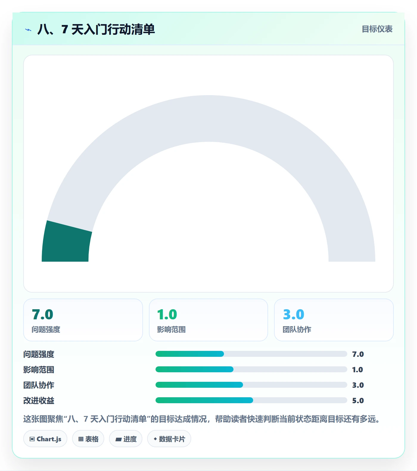八、7 天入门行动清单