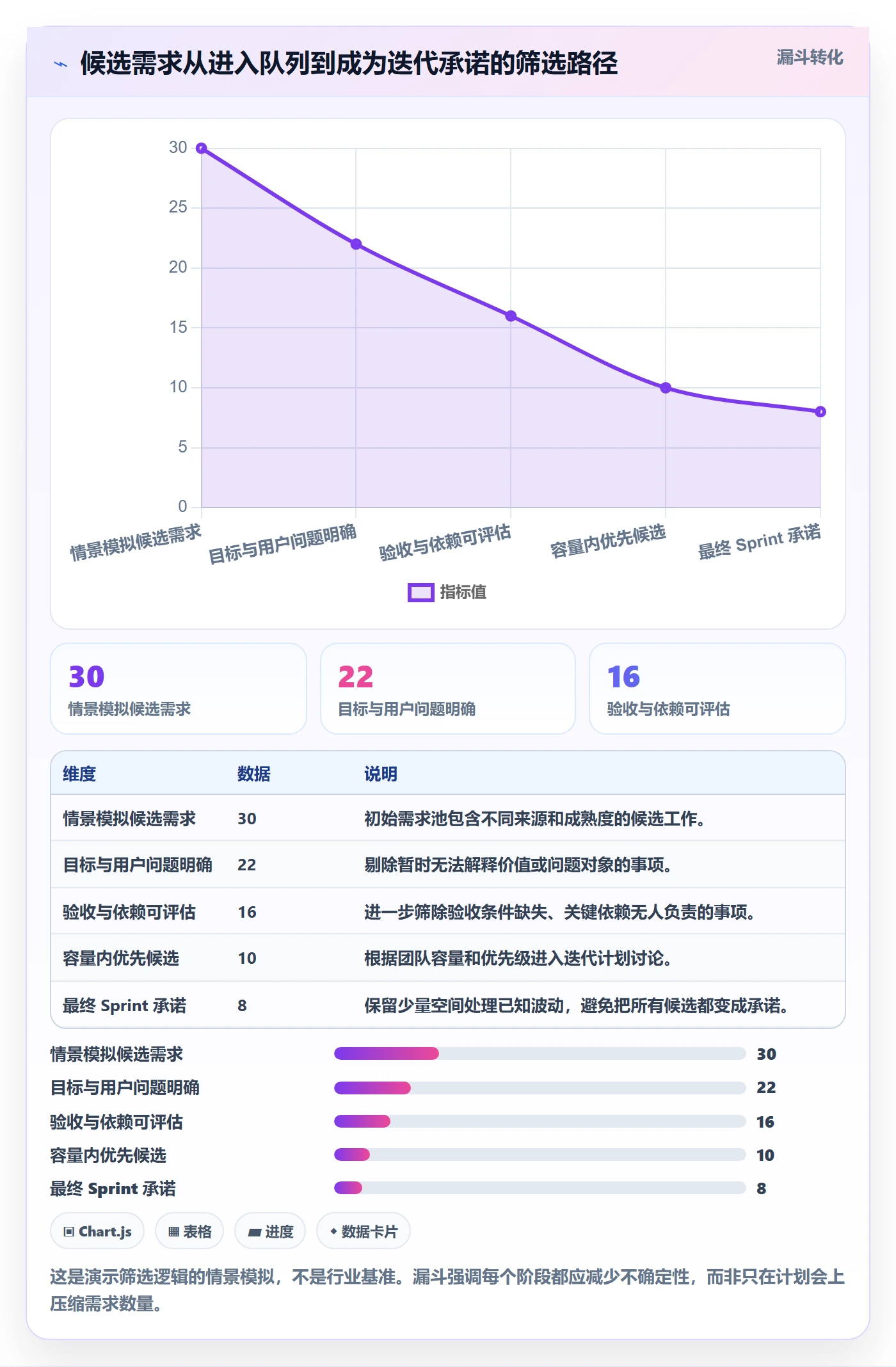 迭代管理如何做好Sprint?产品经理流程优化与操作步骤