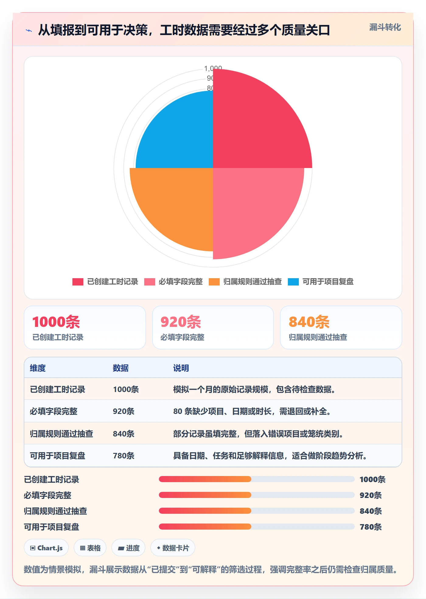 任务工时最佳实践:跨部门团队工时表实操方法,常见问题