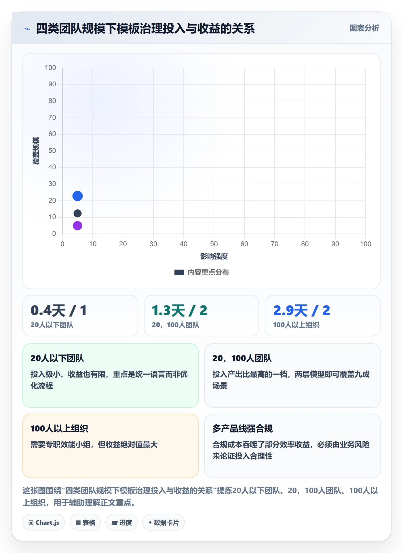 标准项目实操方法:研发团队提升项目模板效率的实操方法方法与模板