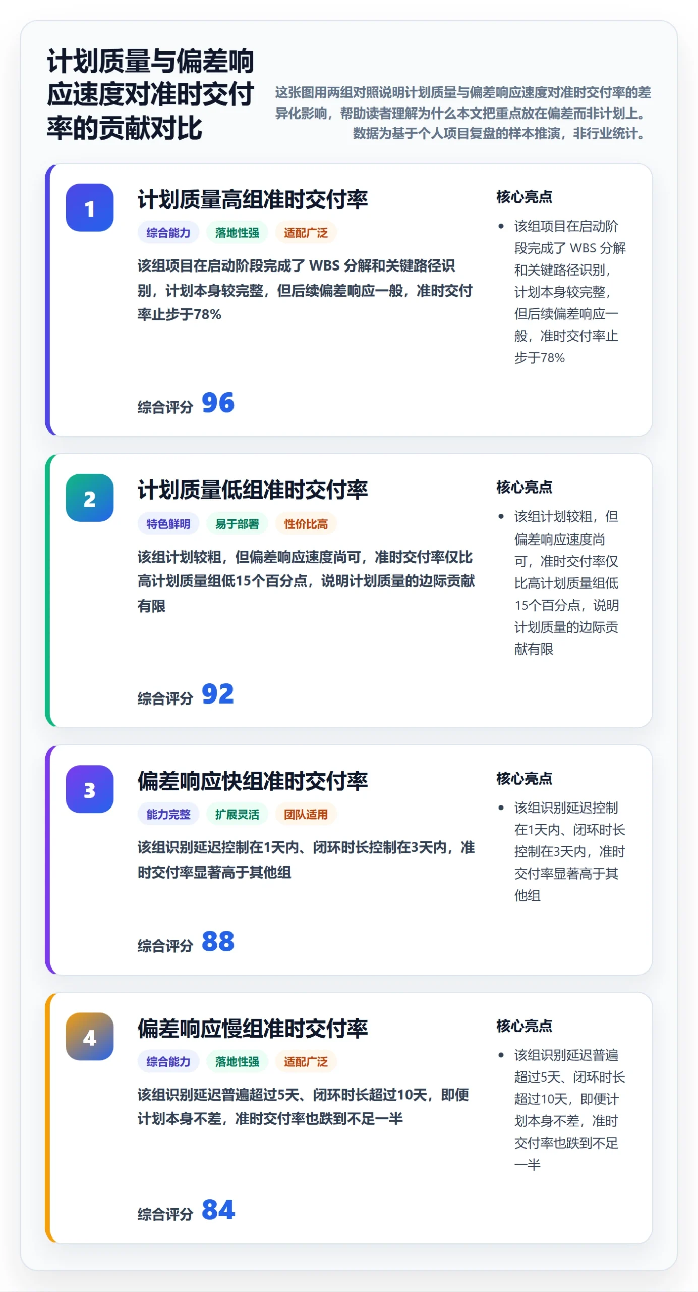 进度偏差管理指南：项目经理如何做好进度管理，协同管理全流程