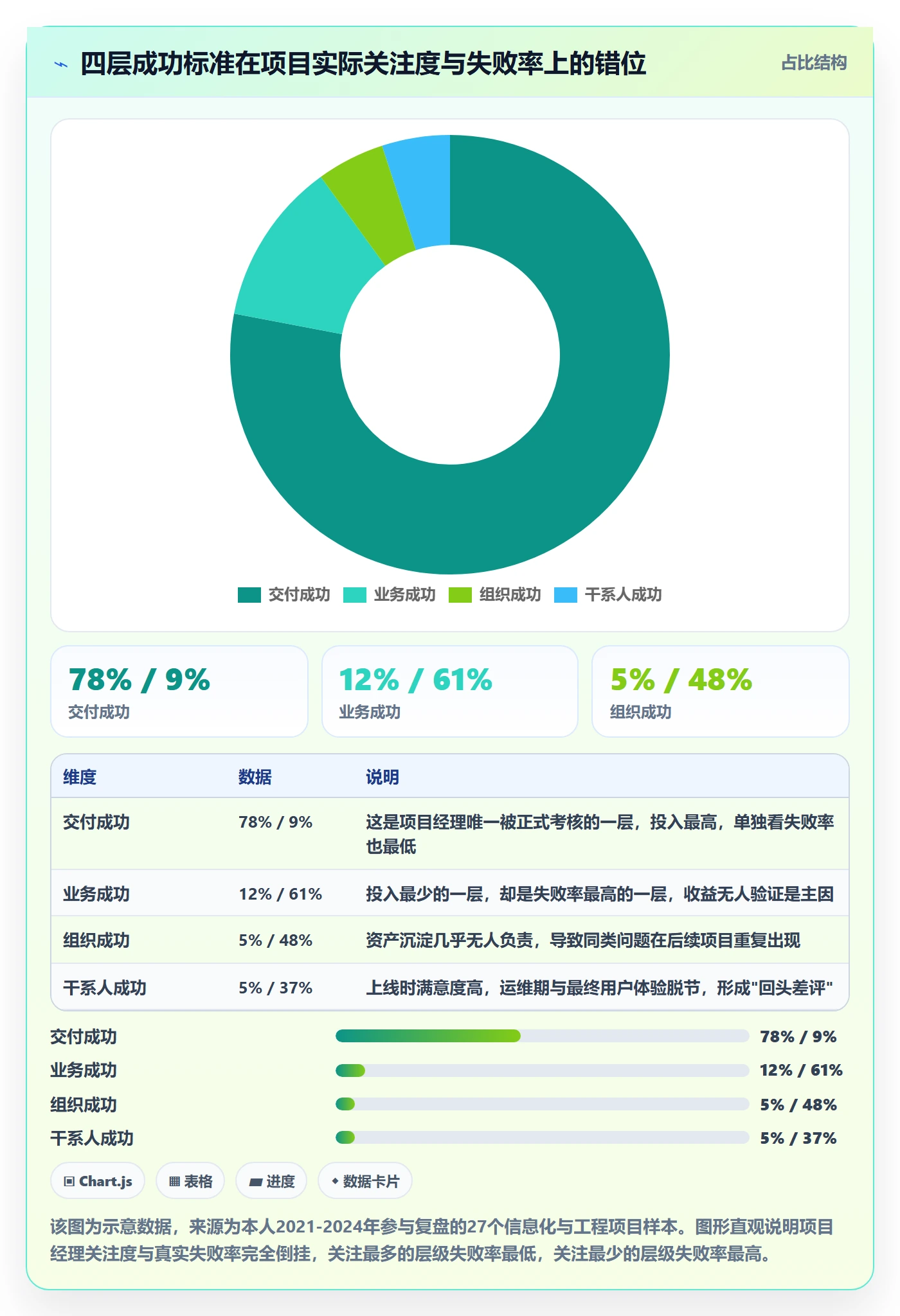 成功标准管理方法大全：项目经理项目目标最佳实践落地清单
