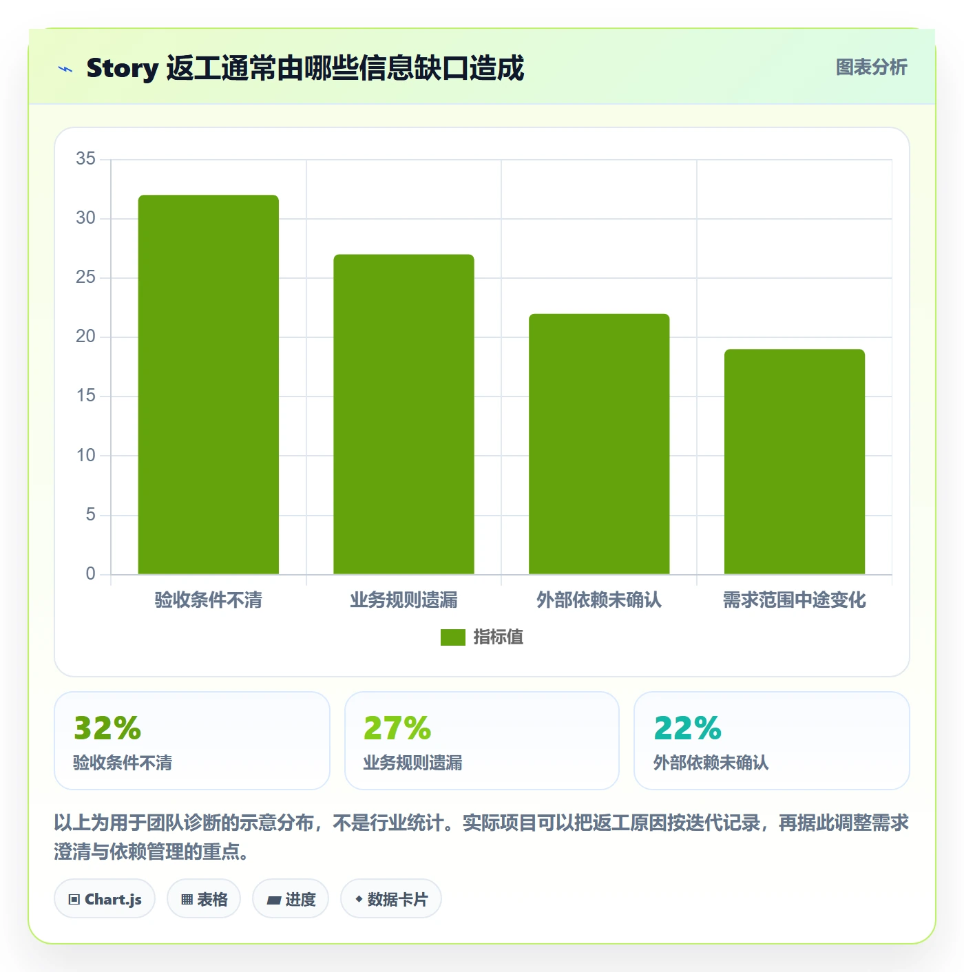 Story落地方案:项目经理开展敏捷项目的实操方法案例解析