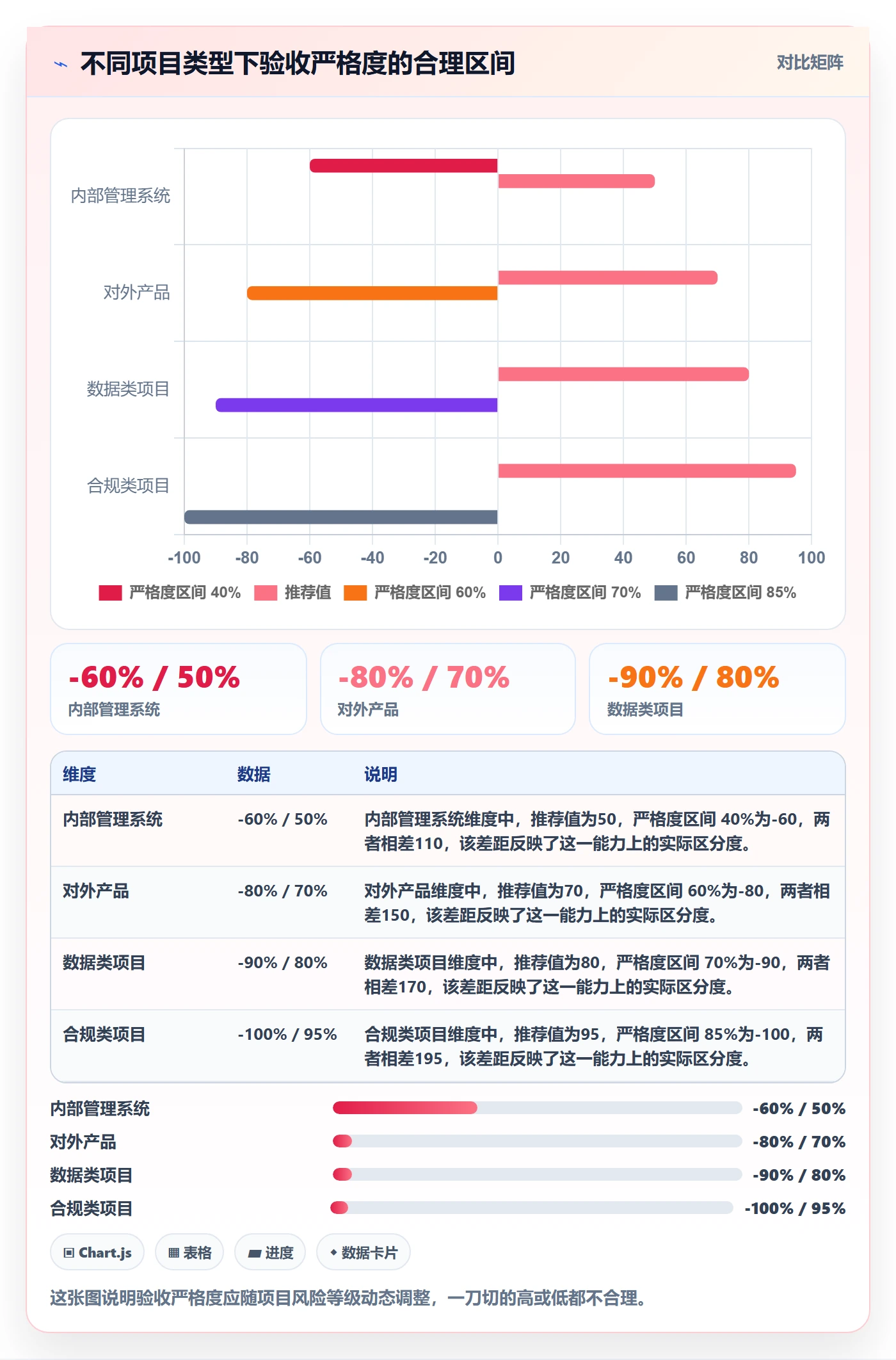 验收标准最佳实践：企业管理者任务验收最佳实践，常见问题