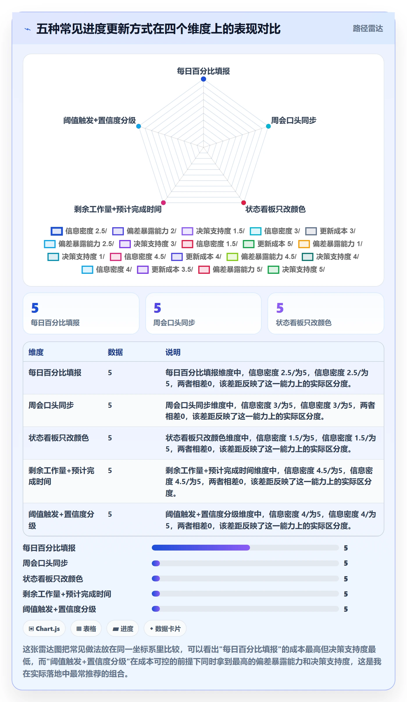 进度更新流程与规范:跨部门团队进度管理入门指南关键指标