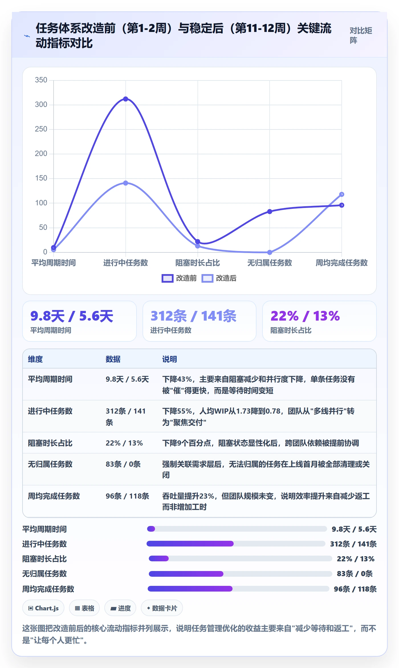 任务怎么做？项目负责人最佳实践：任务管理从0到1