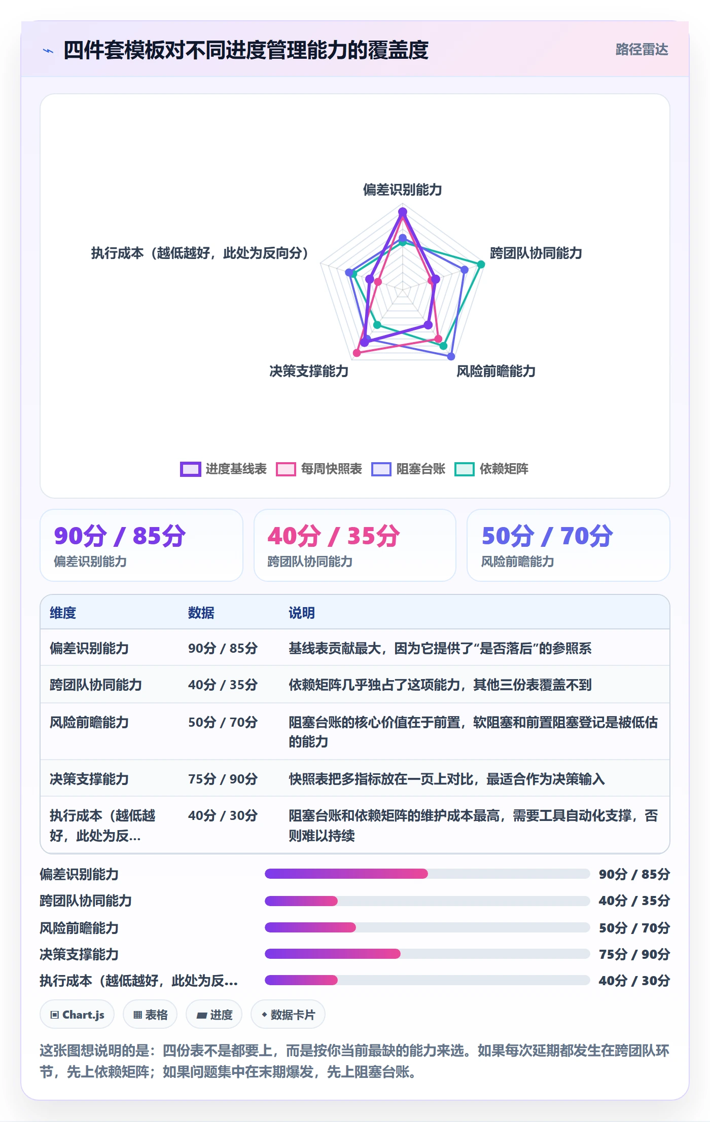 实际进度实操方法:产品经理提升进度管理效率的入门指南方法与模板
