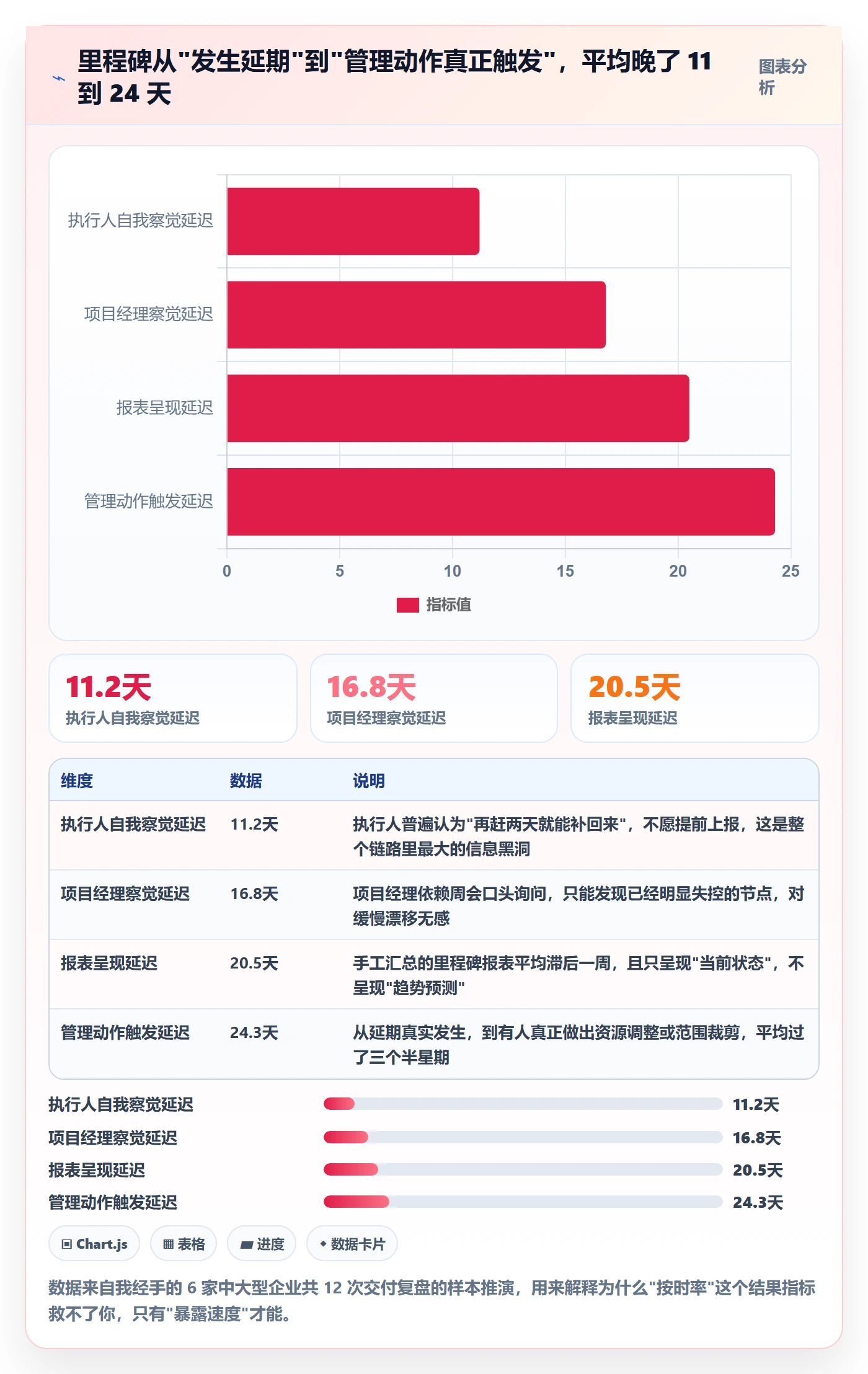 节点延期落地方案：企业管理者开展里程碑的入门指南案例解析