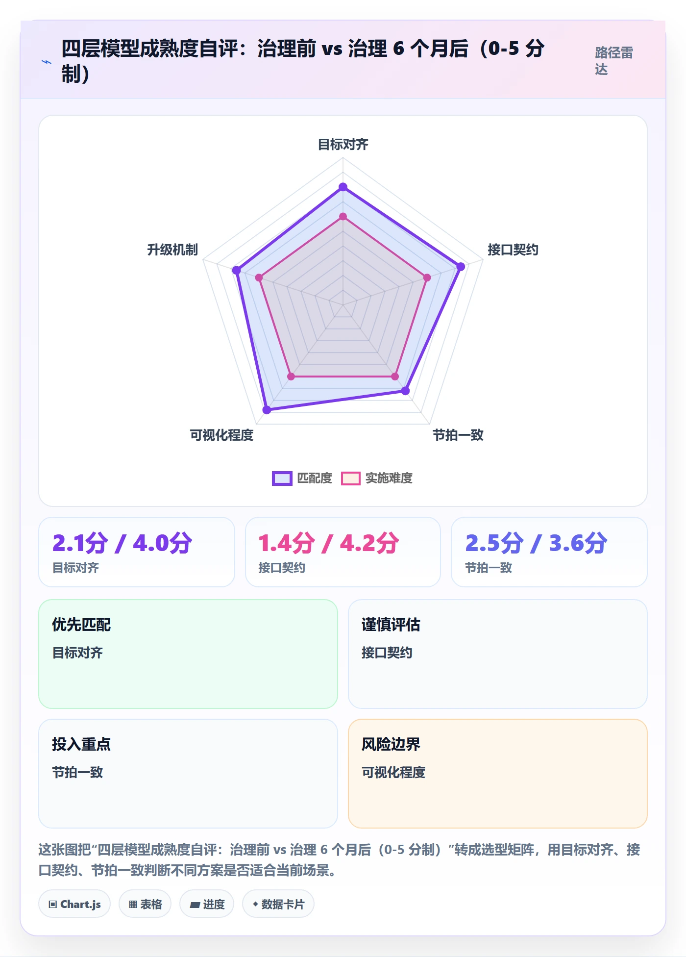 计划进度最佳实践:跨部门团队进度管理协同管理,常见问题
