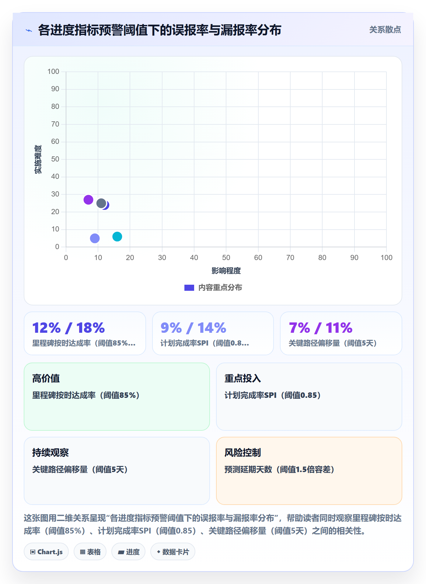 项目进度流程与规范：PMO进度管理制度设计关键指标