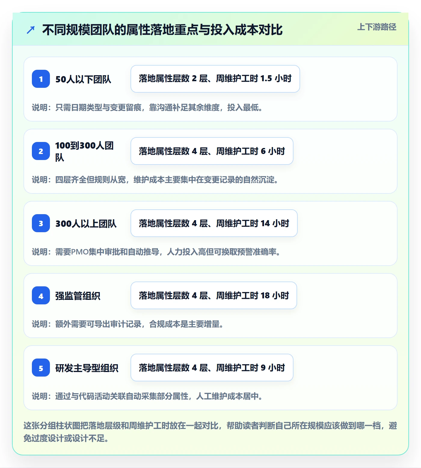 截止时间实操方法：PMO提升任务属性效率的风险控制方法与模板